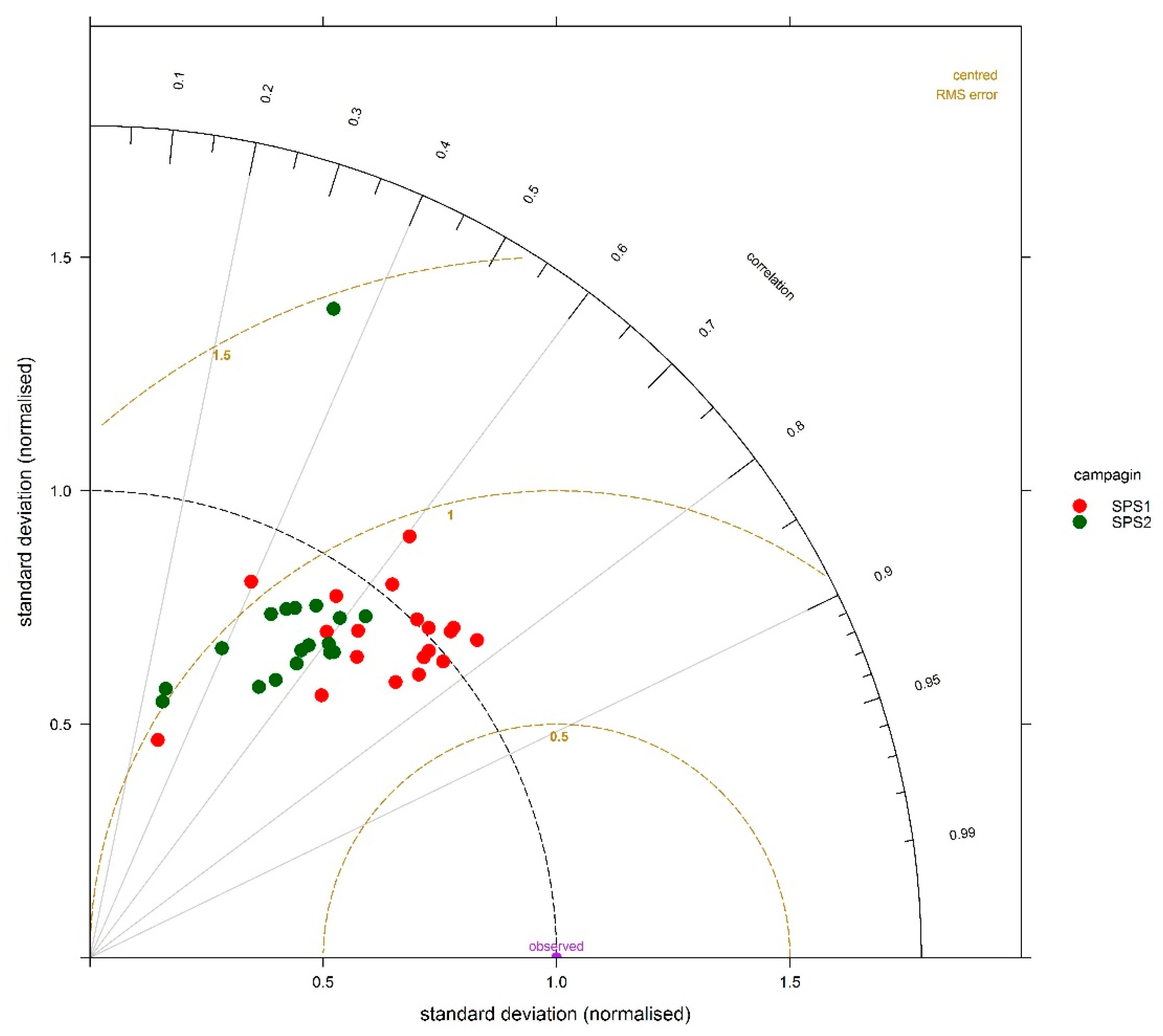 Atmosphere 09 00486 g009