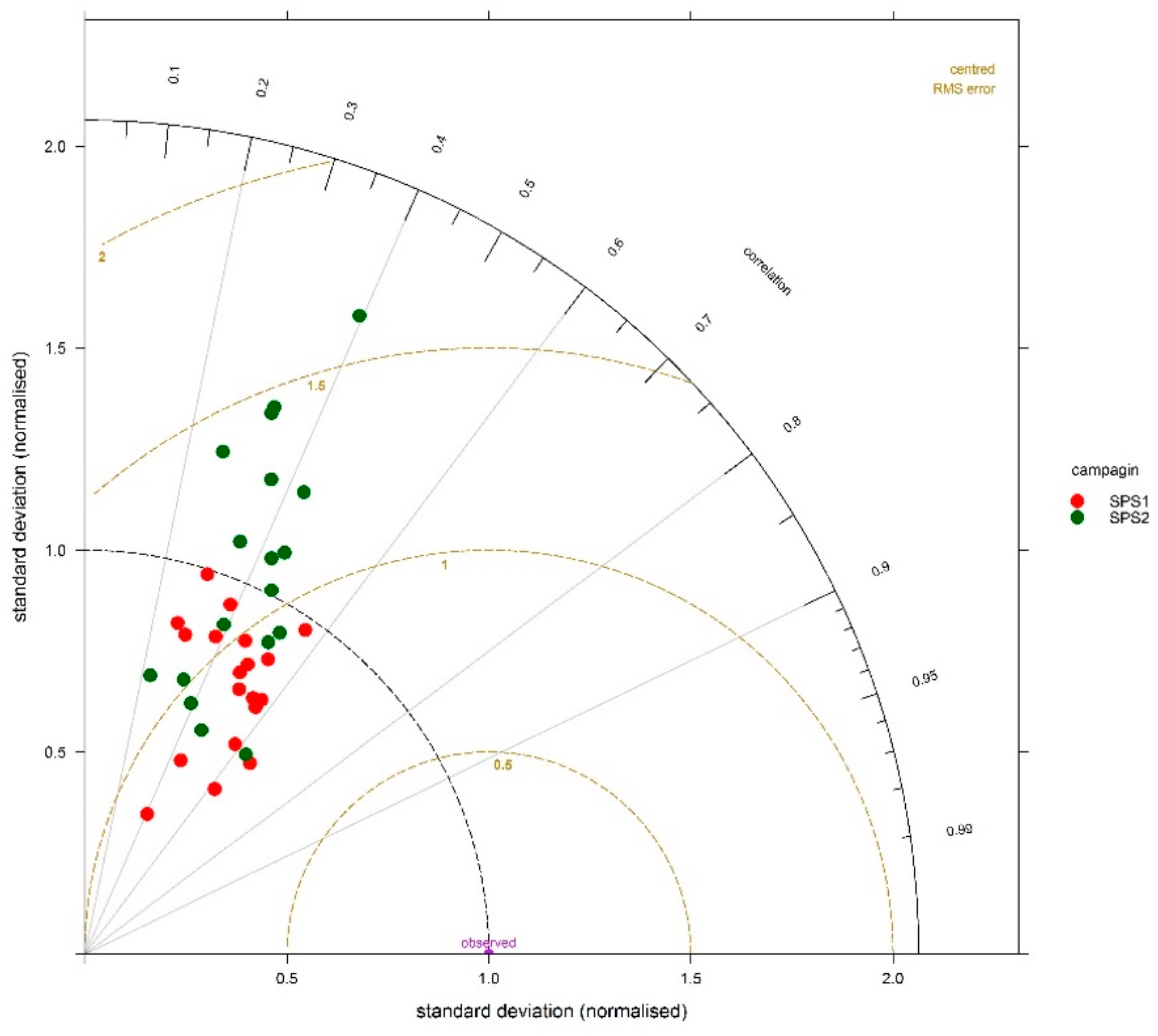Atmosphere 09 00486 g012