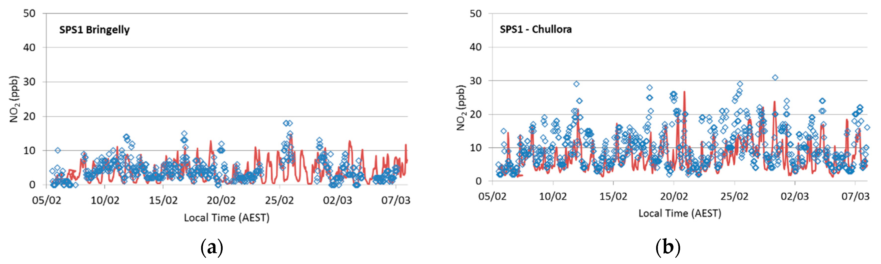 Atmosphere 09 00486 g013a