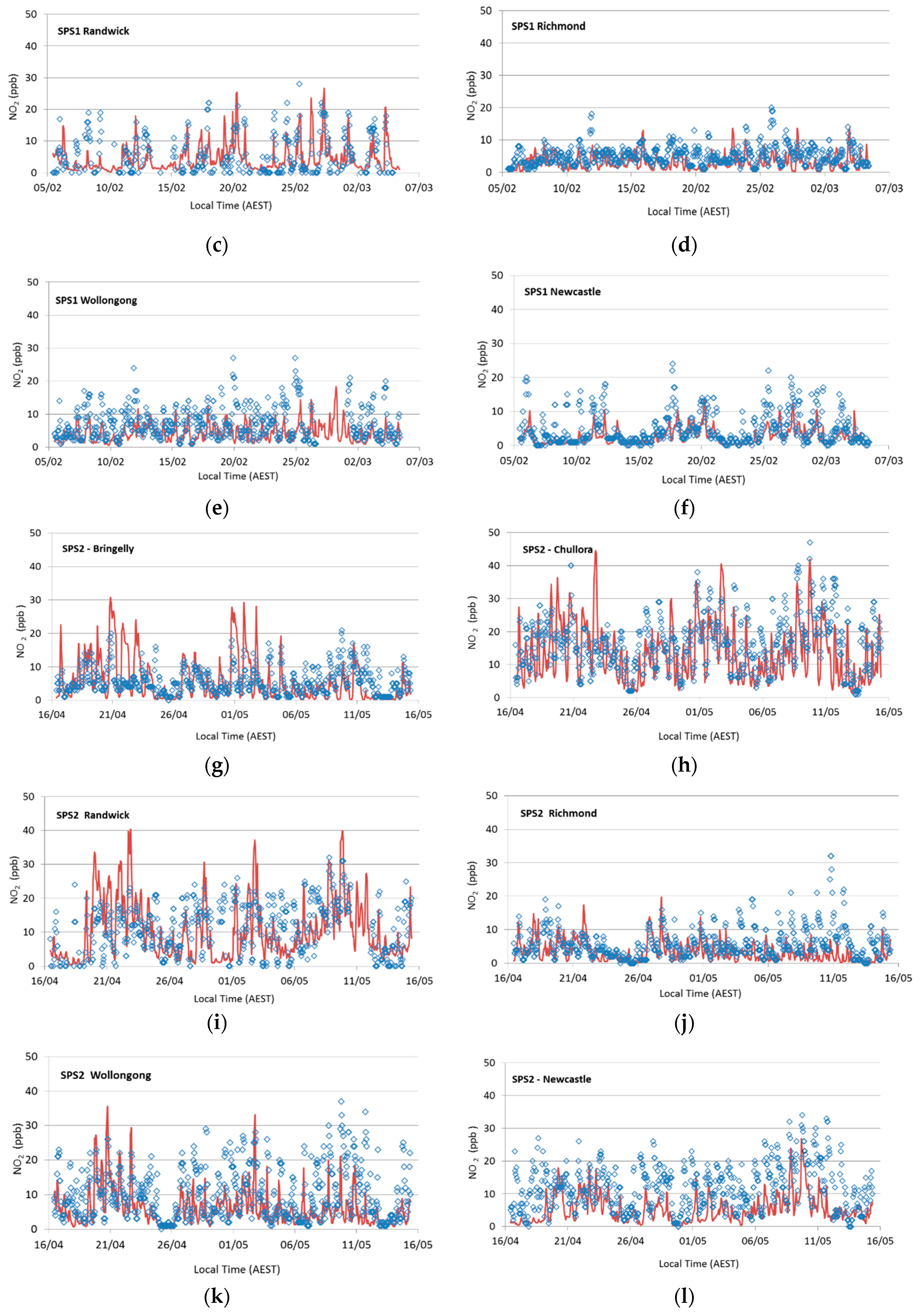 Atmosphere 09 00486 g013b