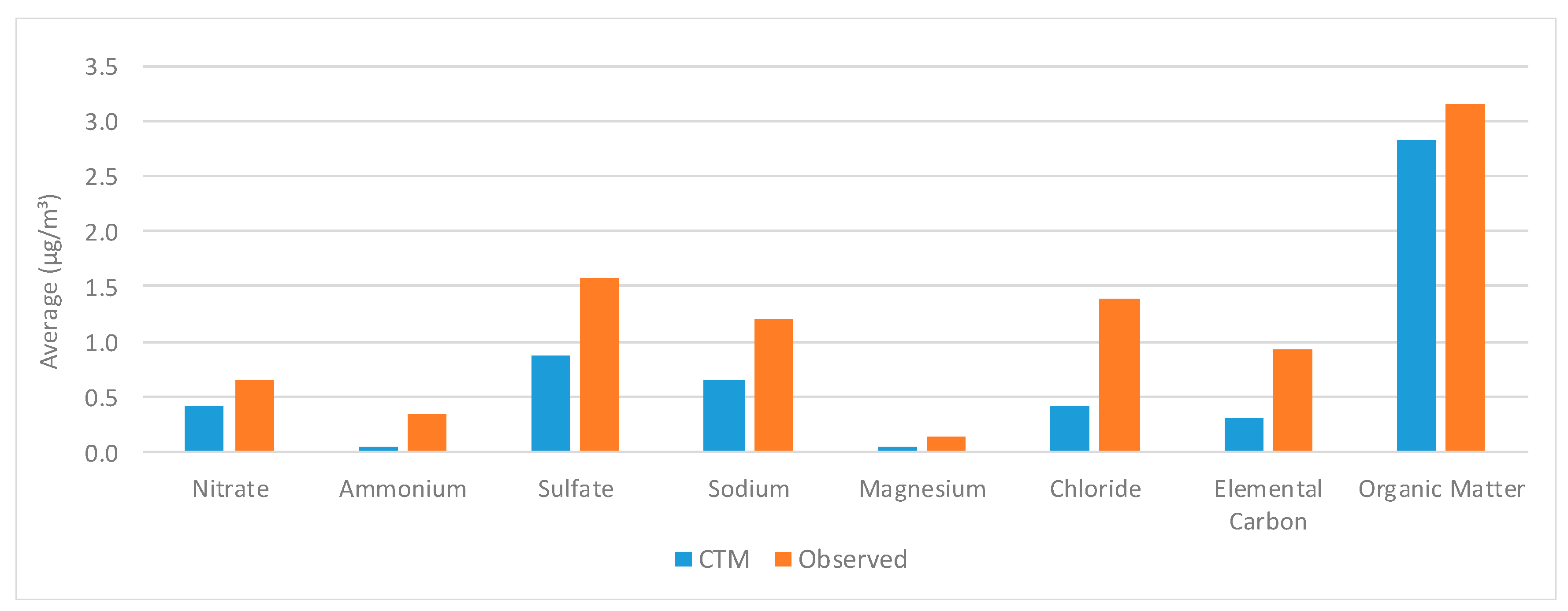 Atmosphere 09 00486 g016