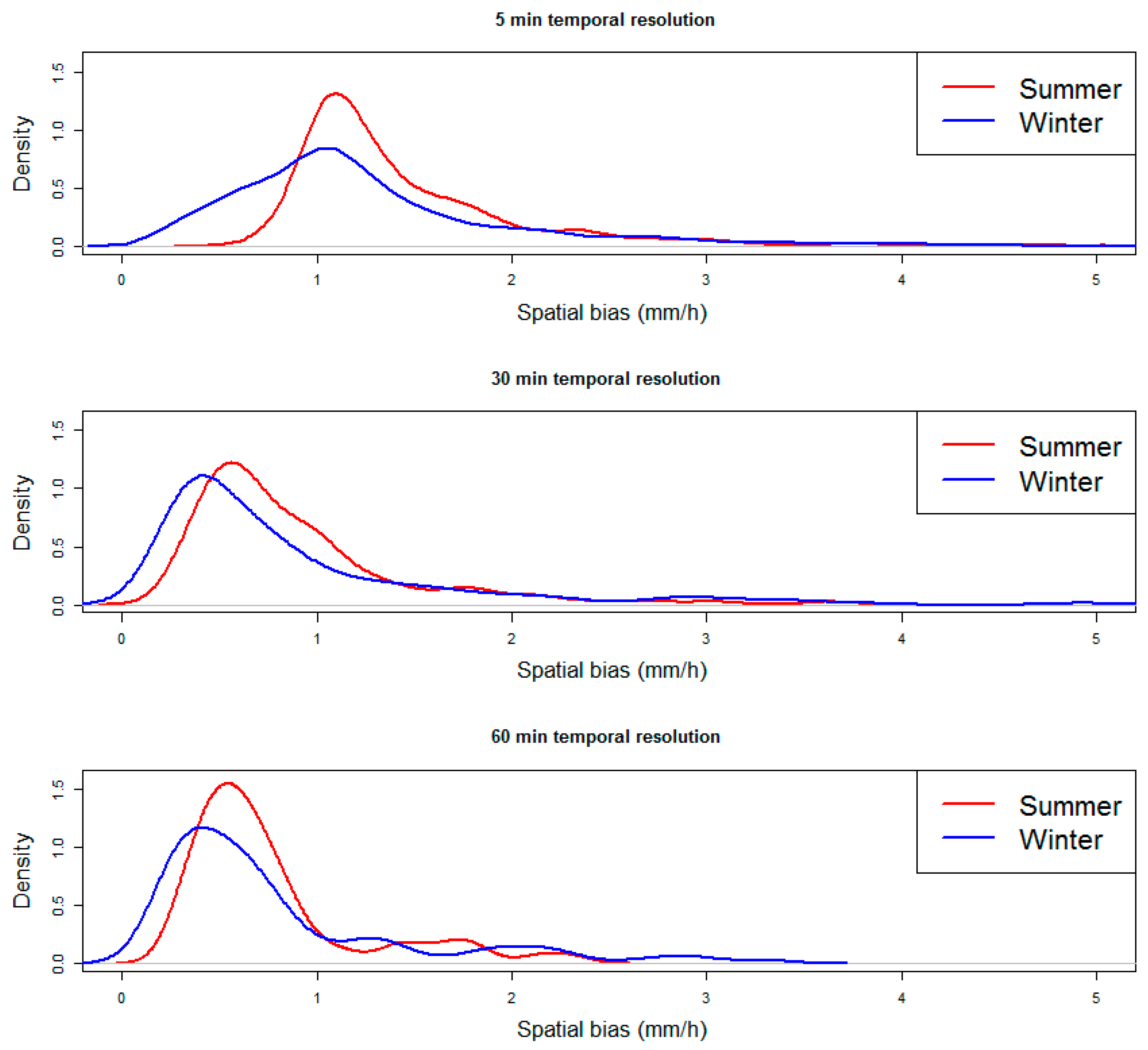 Atmosphere 09 00496 g005