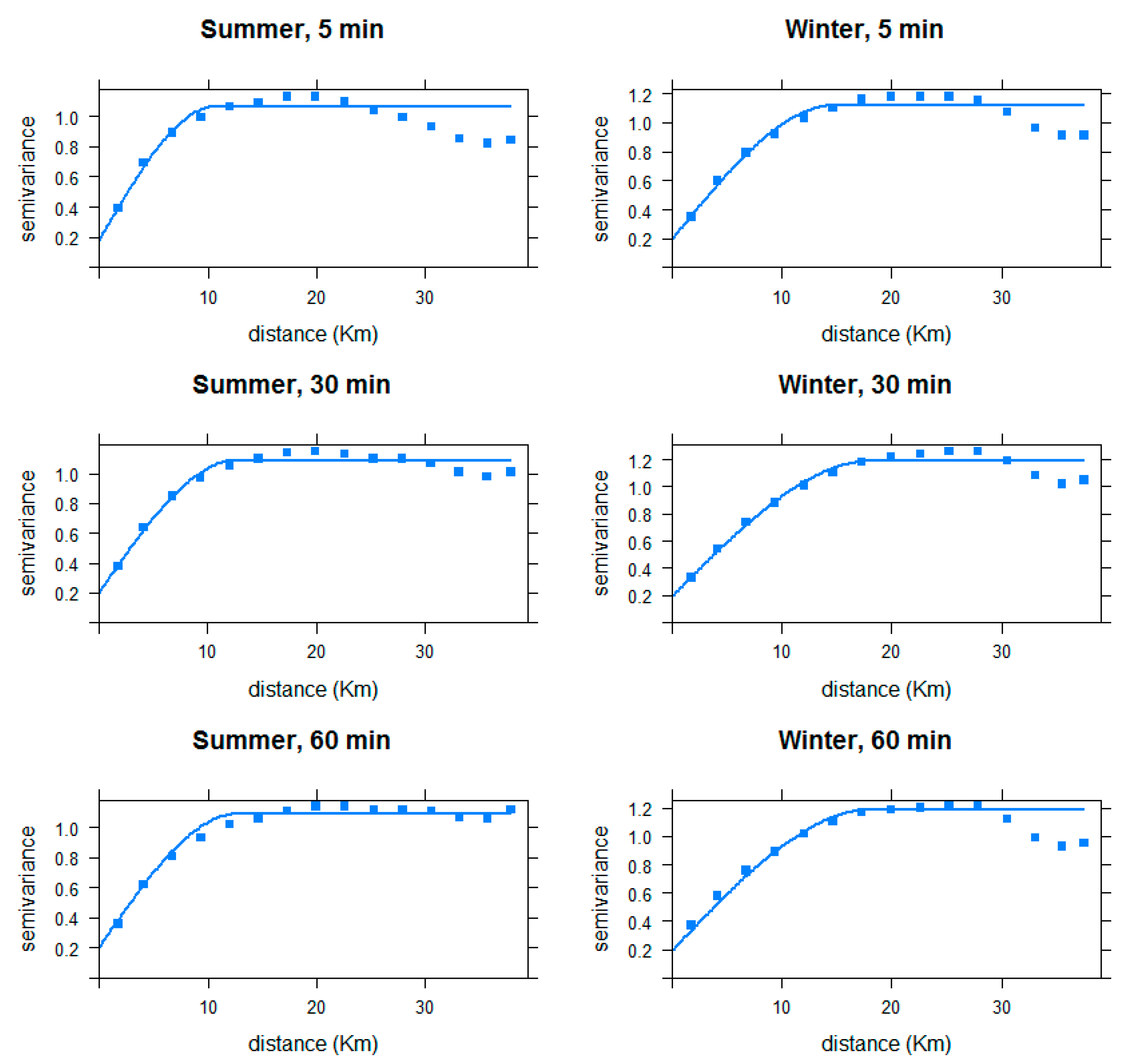 Atmosphere 09 00496 g006