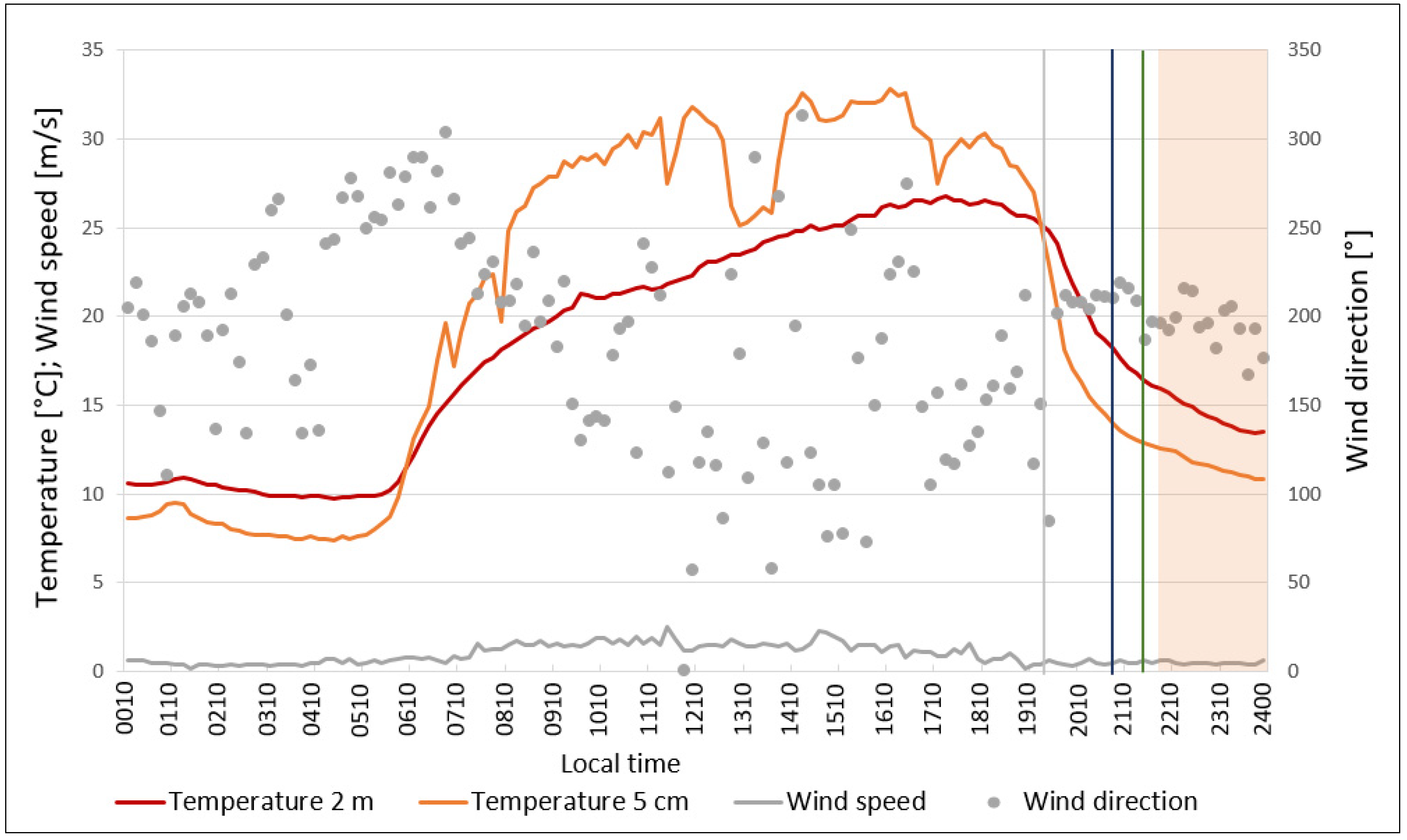Atmosphere 09 00498 g003