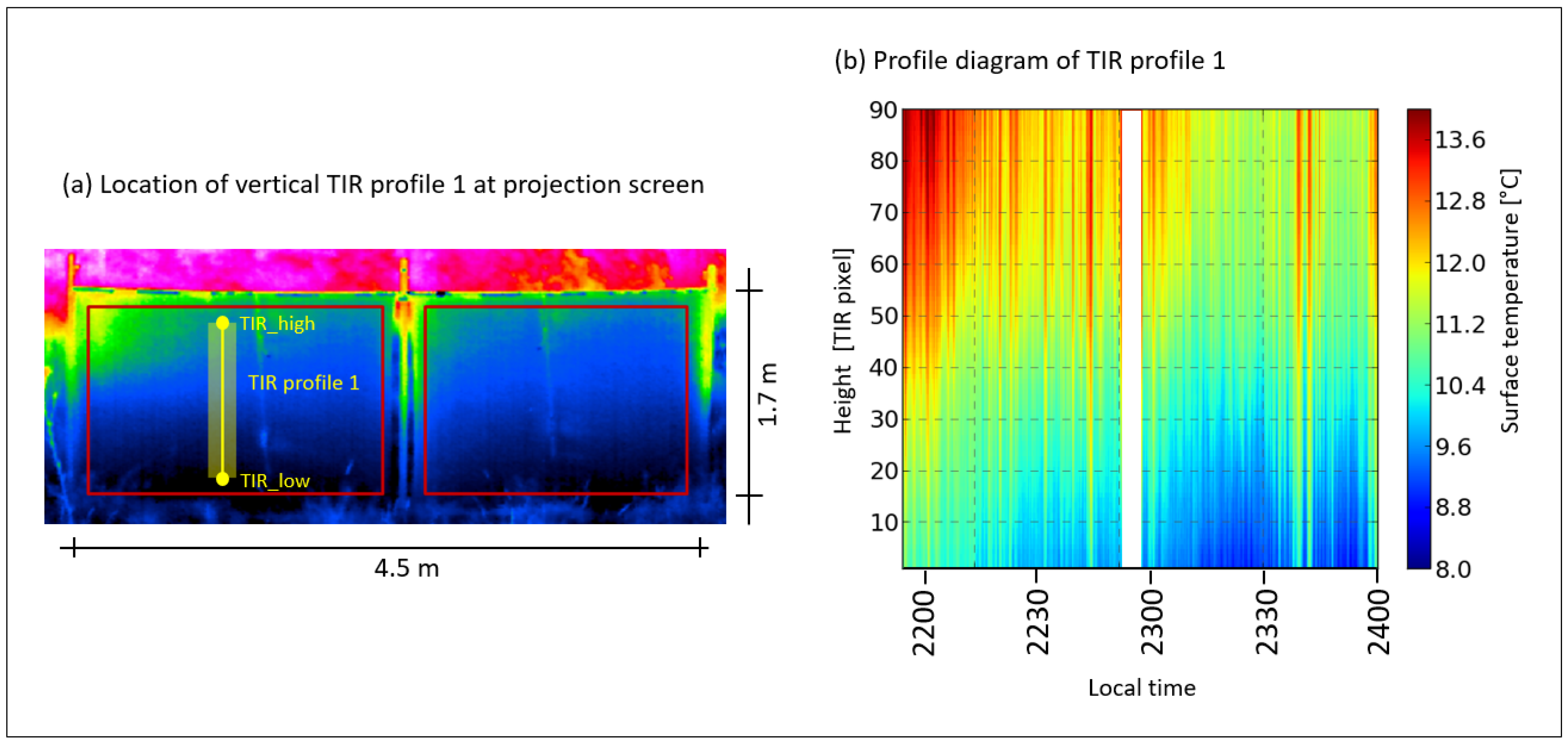 Atmosphere 09 00498 g005