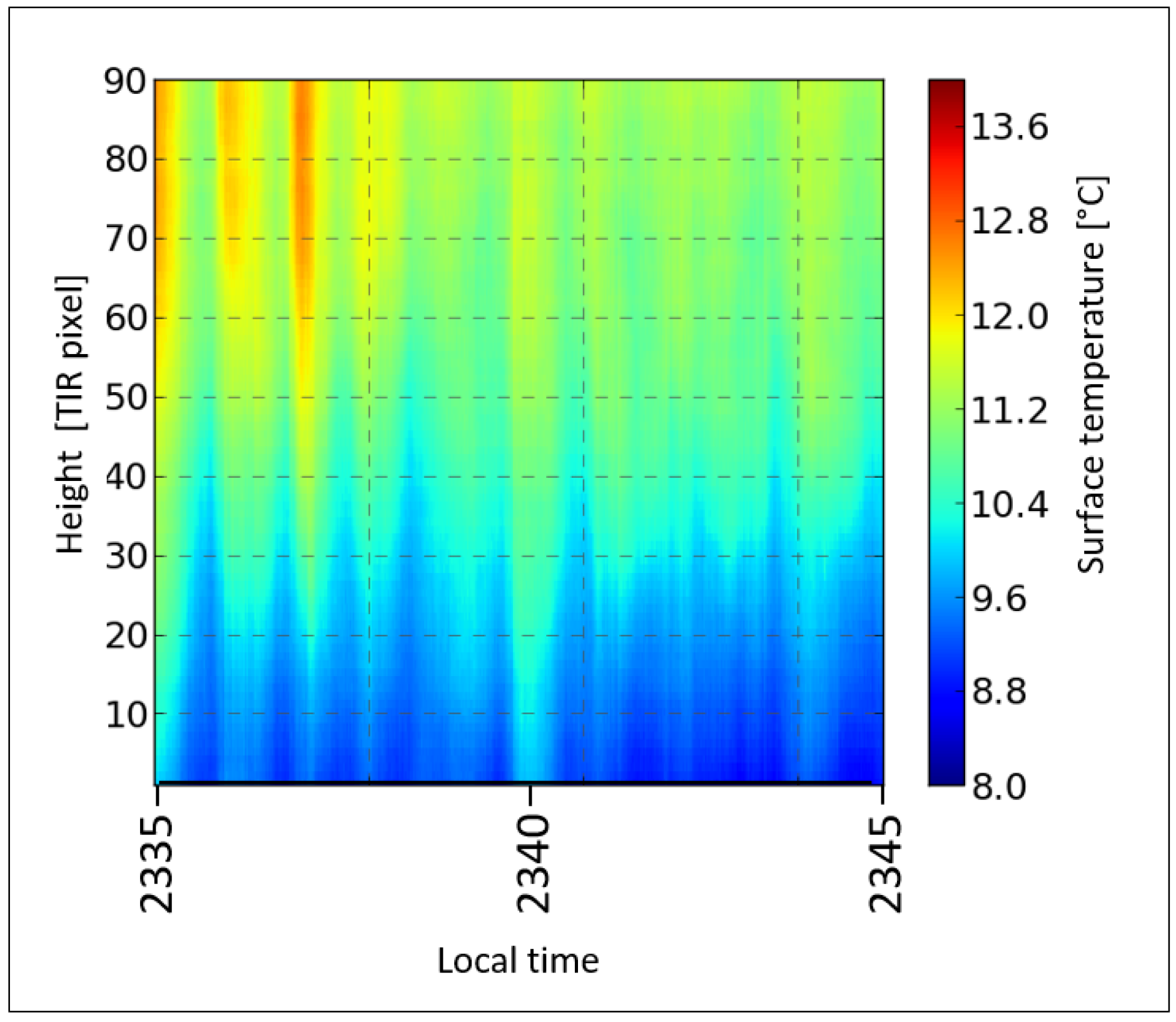 Atmosphere 09 00498 g006