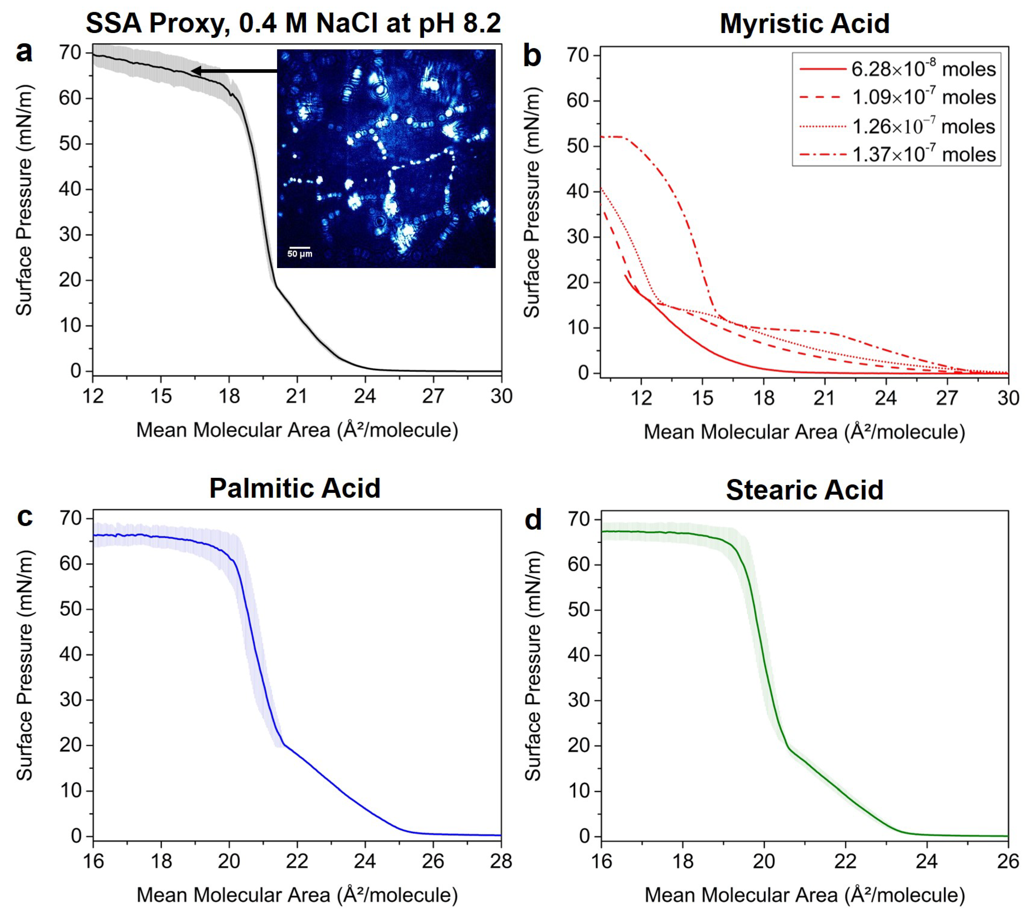 Atmosphere 09 00503 g001 Atmosphere 09 00503 g001