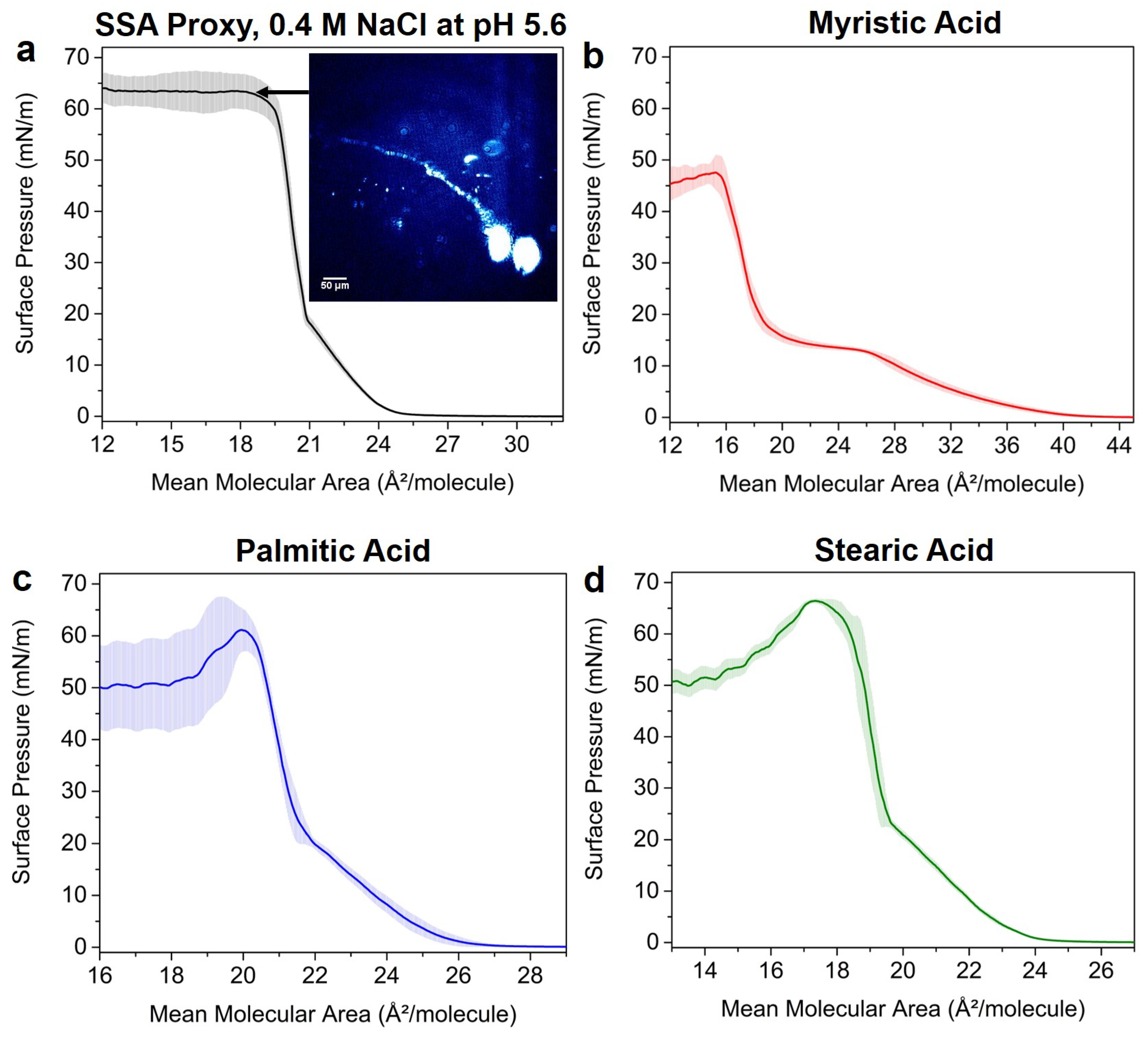 Atmosphere 09 00503 g002 Atmosphere 09 00503 g002