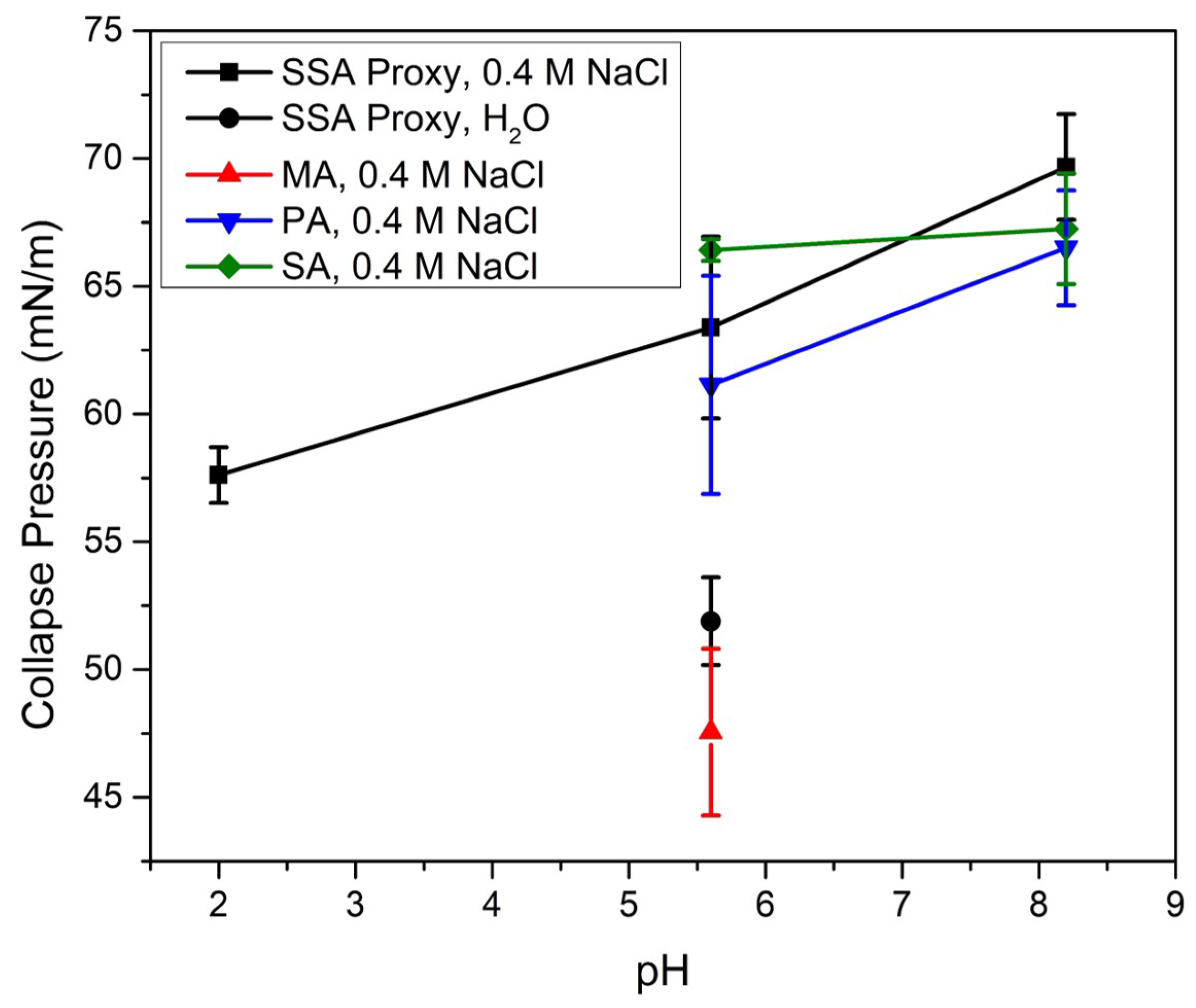 Atmosphere 09 00503 g005 Atmosphere 09 00503 g005