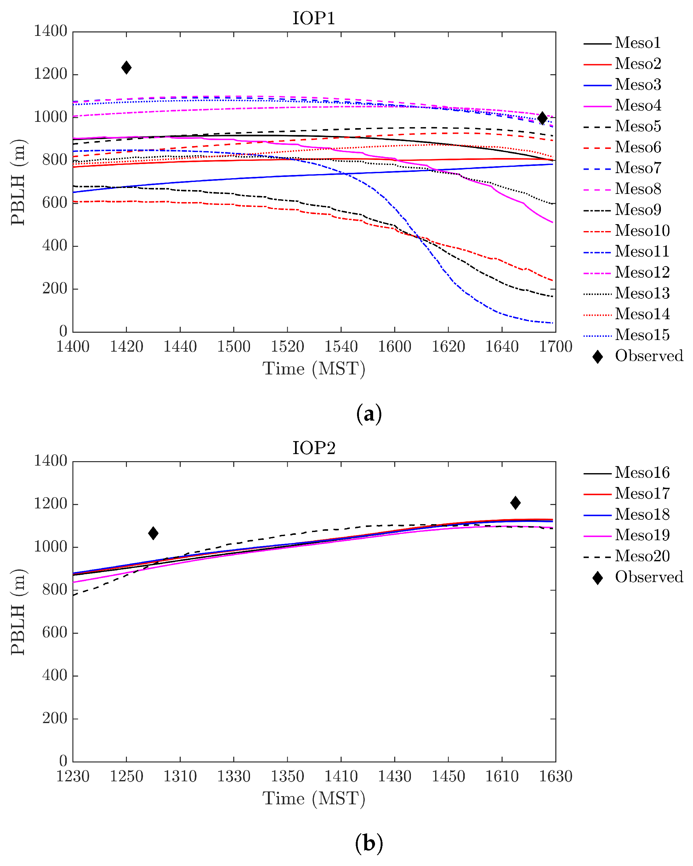 Atmosphere 09 00505 g003