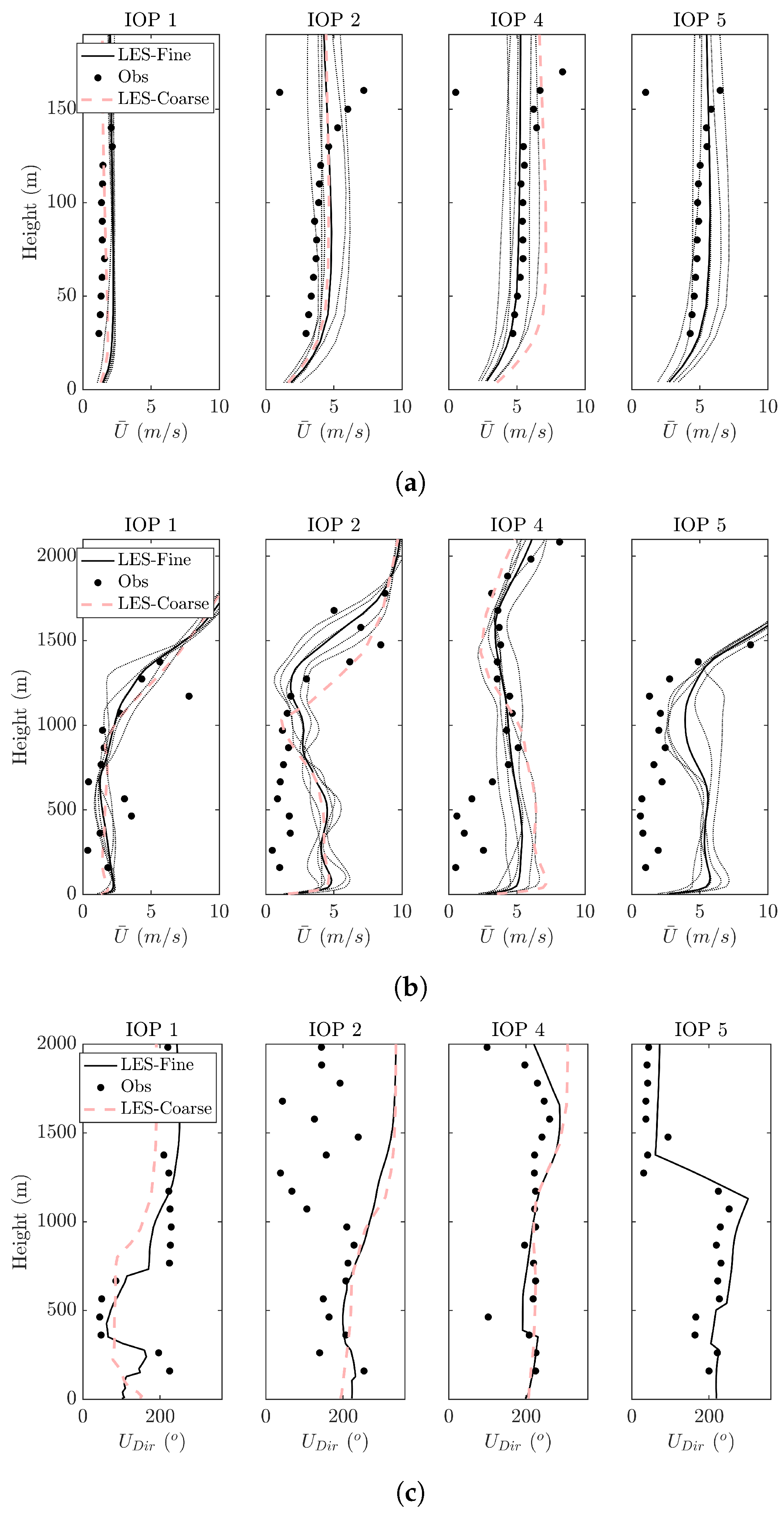 Atmosphere 09 00505 g004