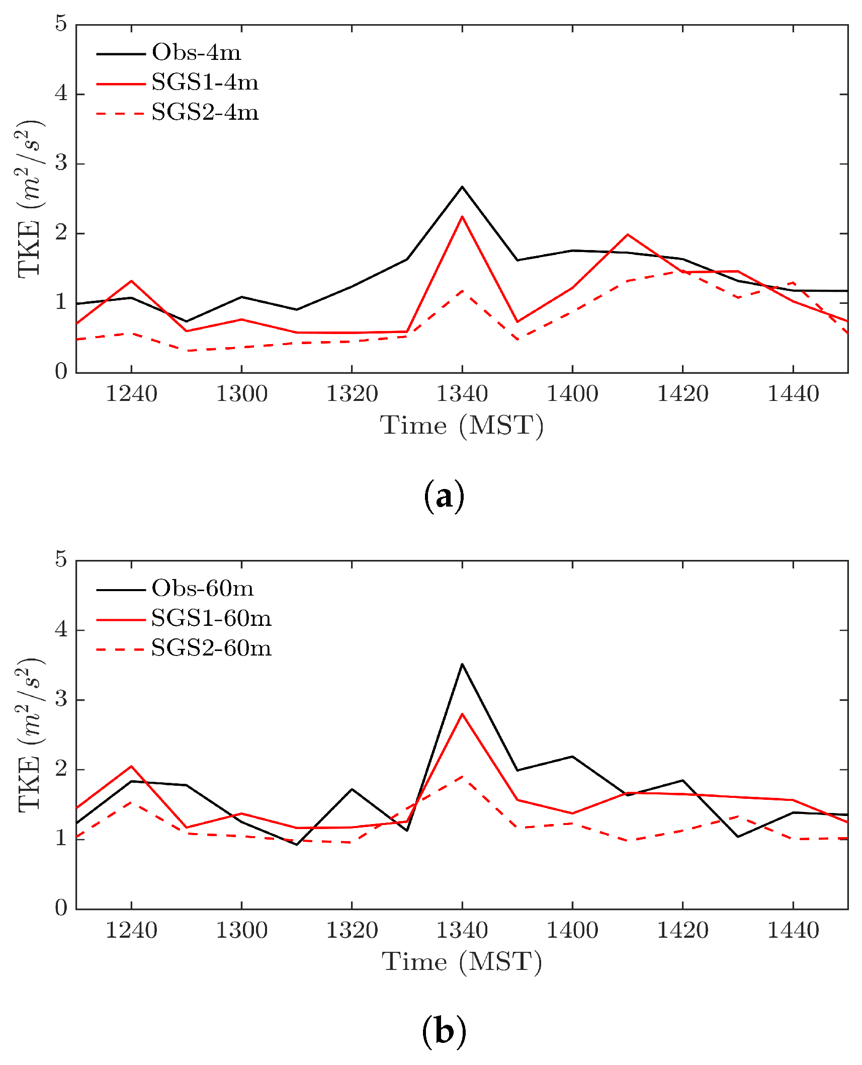 Atmosphere 09 00505 g006
