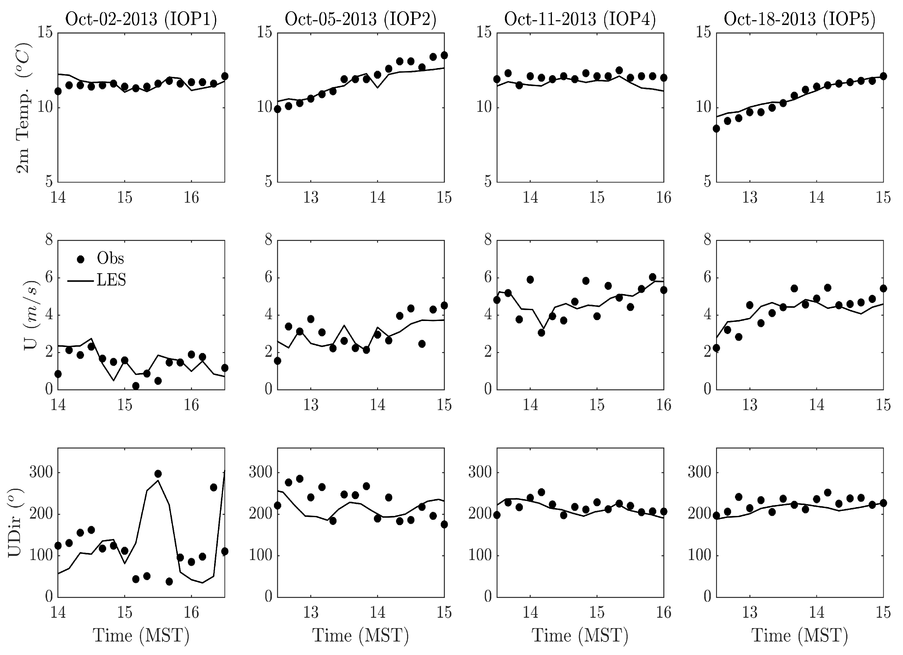 Atmosphere 09 00505 g007