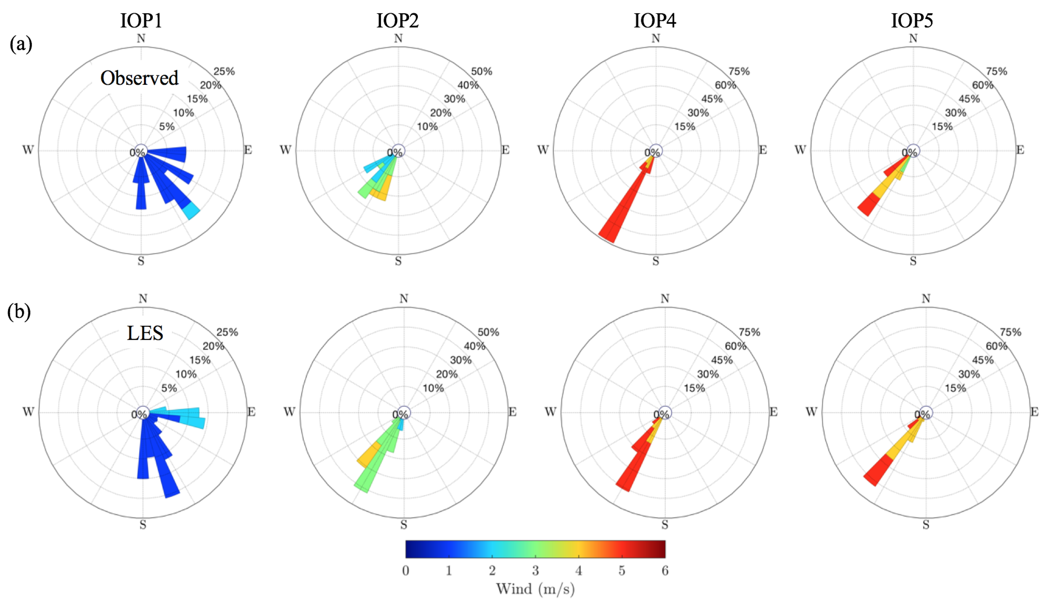 Atmosphere 09 00505 g008