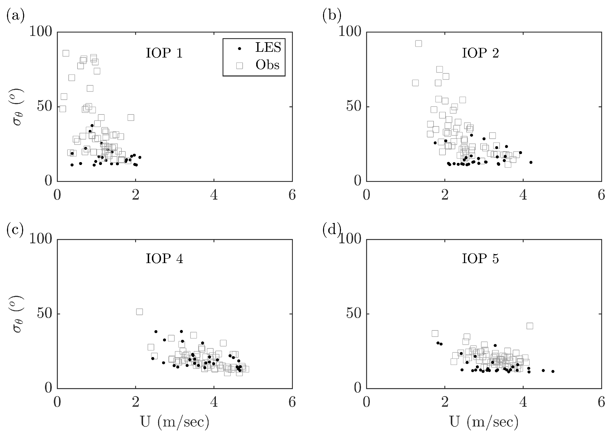Atmosphere 09 00505 g011