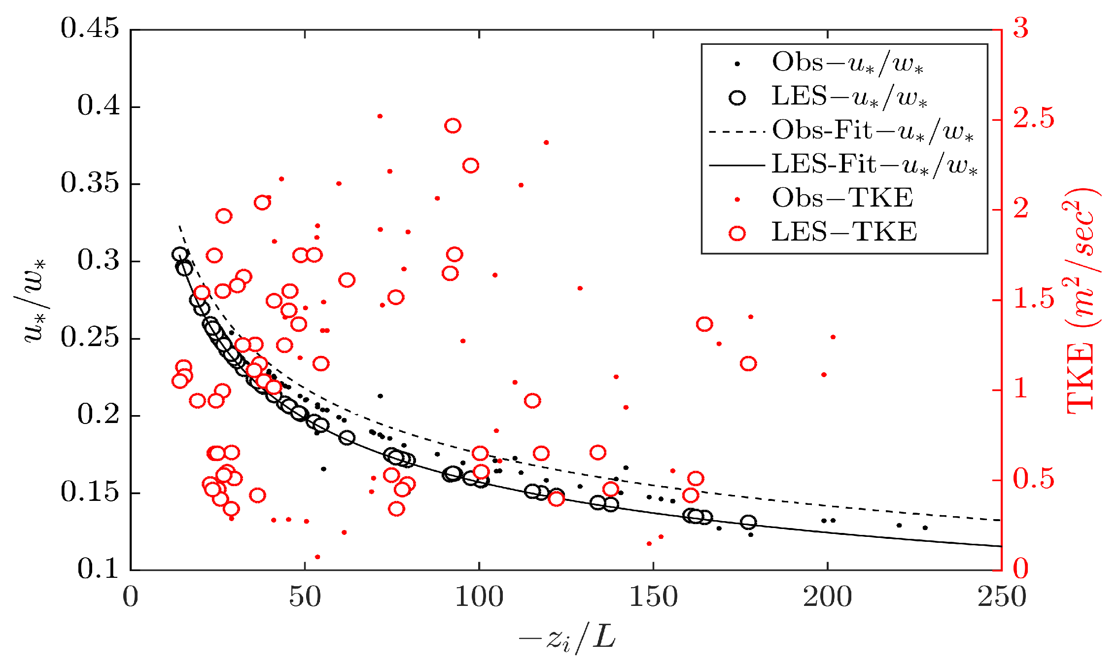 Atmosphere 09 00505 g012