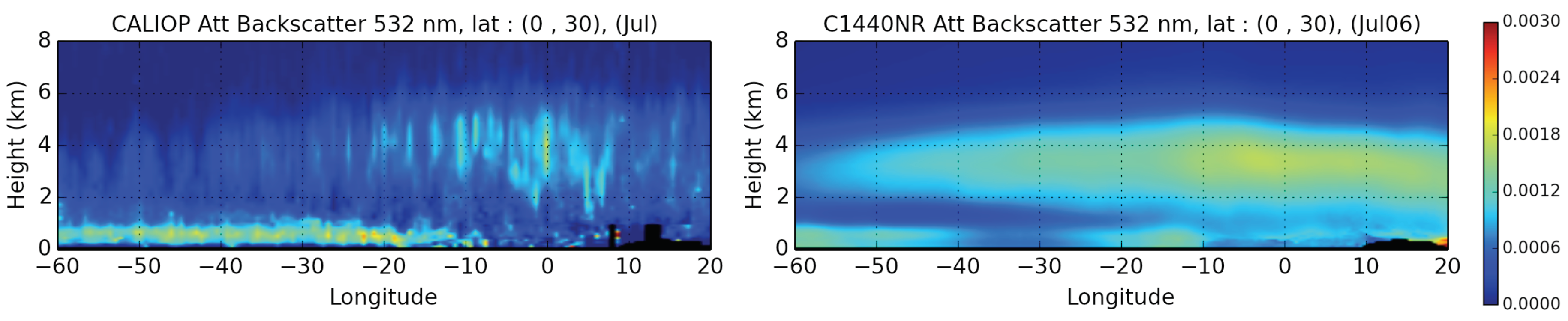 Atmosphere 10 00002 g005