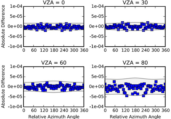 Atmosphere 10 00002 g0a1