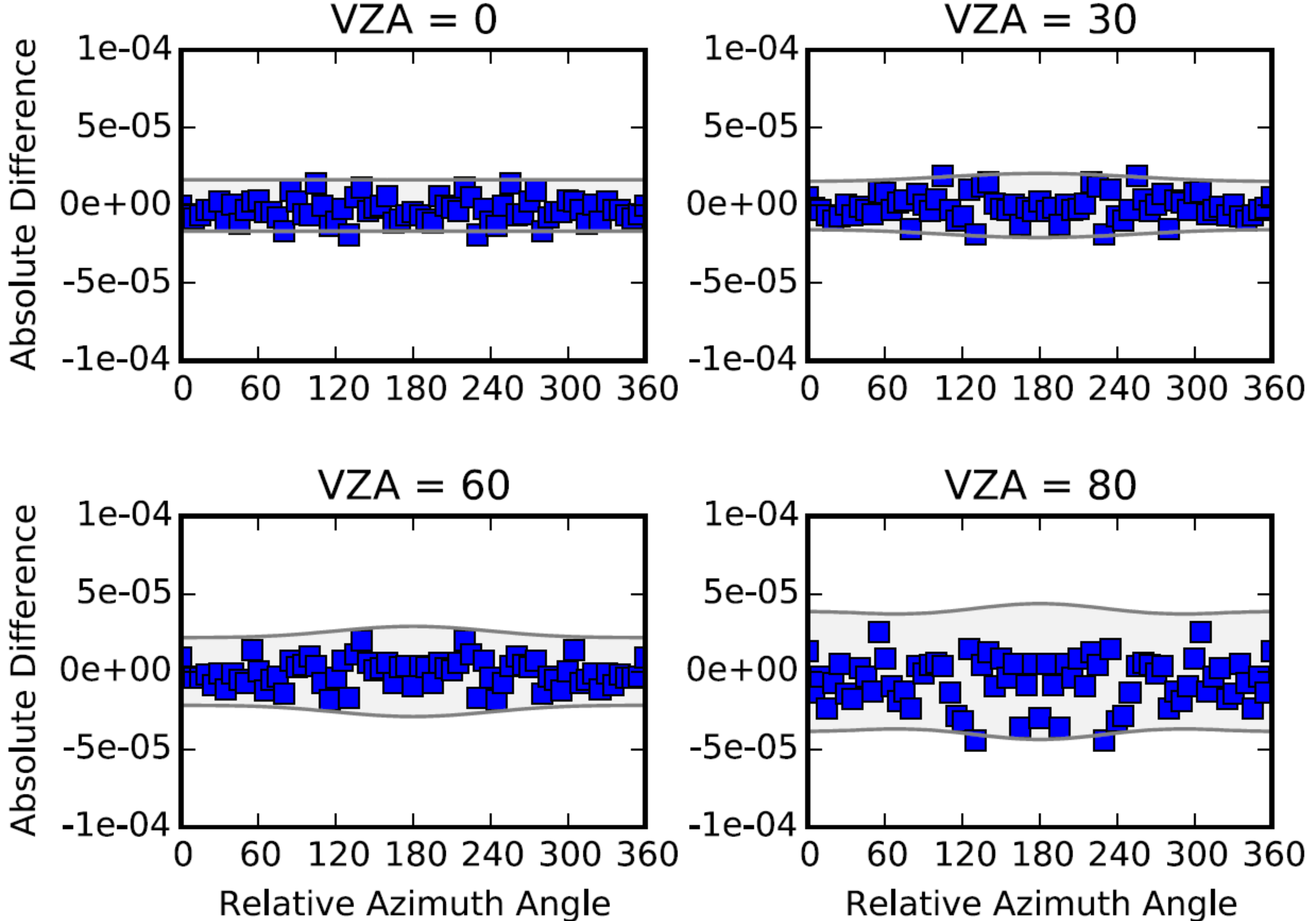 Atmosphere 10 00002 g0a1