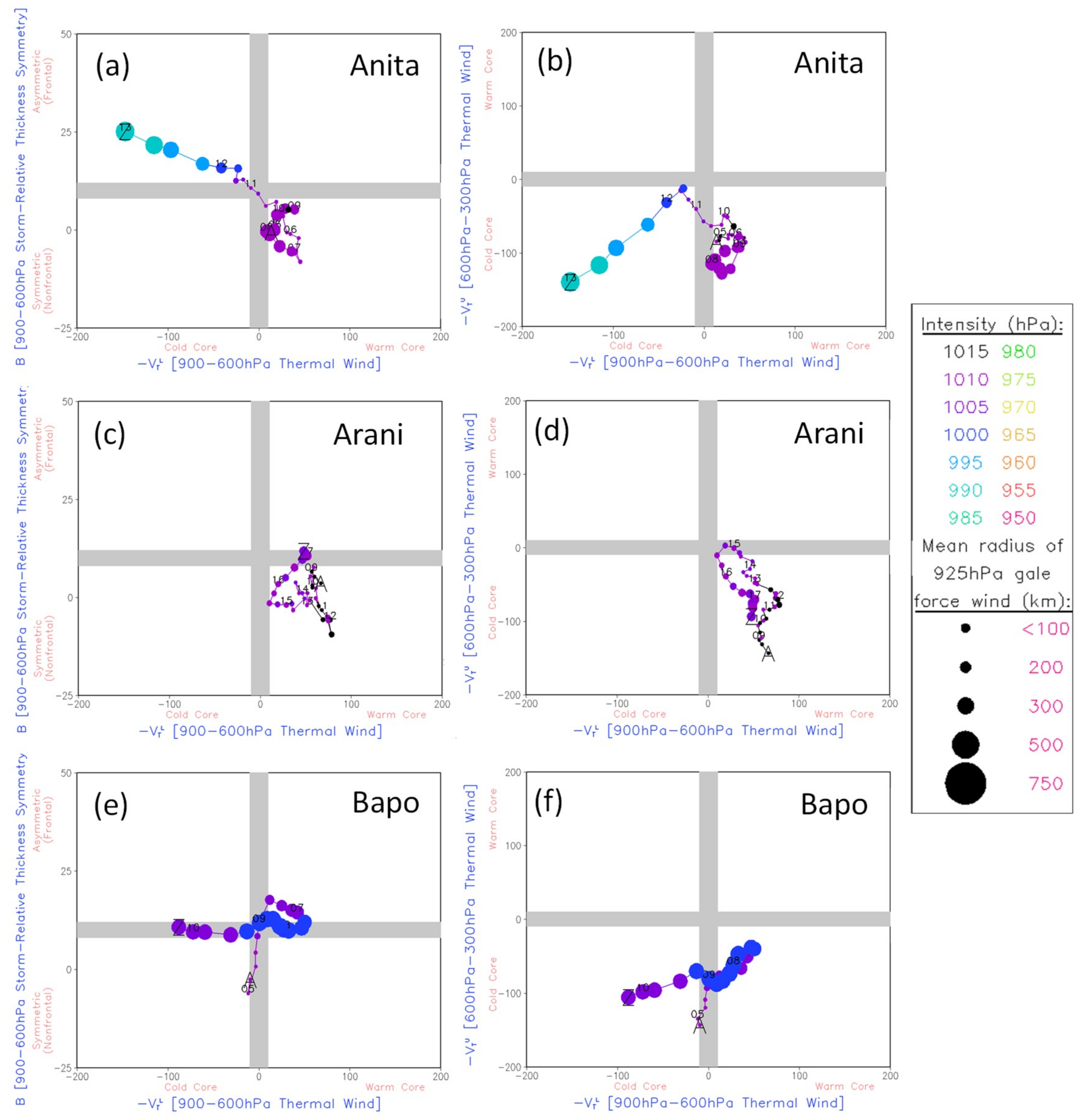 Atmosphere 10 00006 g002 Atmosphere 10 00006 g002