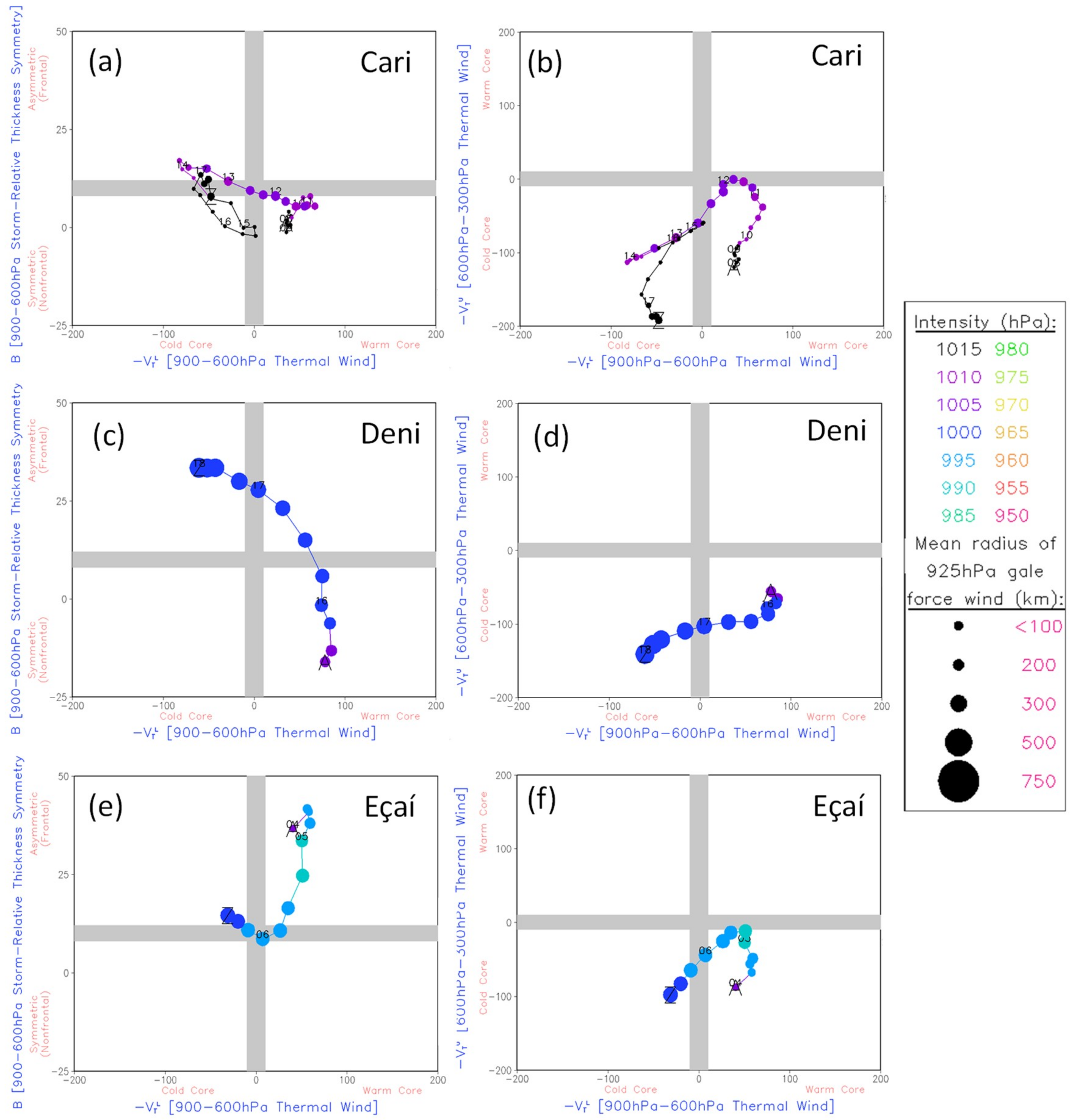 Atmosphere 10 00006 g003 Atmosphere 10 00006 g003
