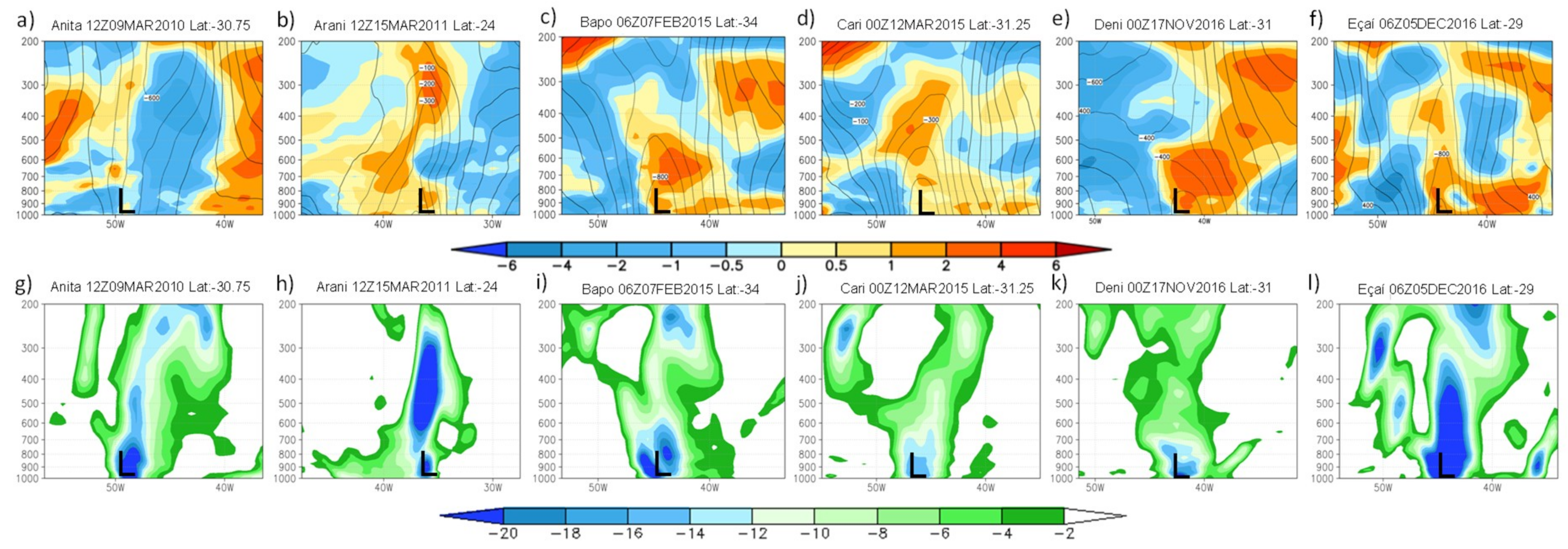 Atmosphere 10 00006 g009 Atmosphere 10 00006 g009