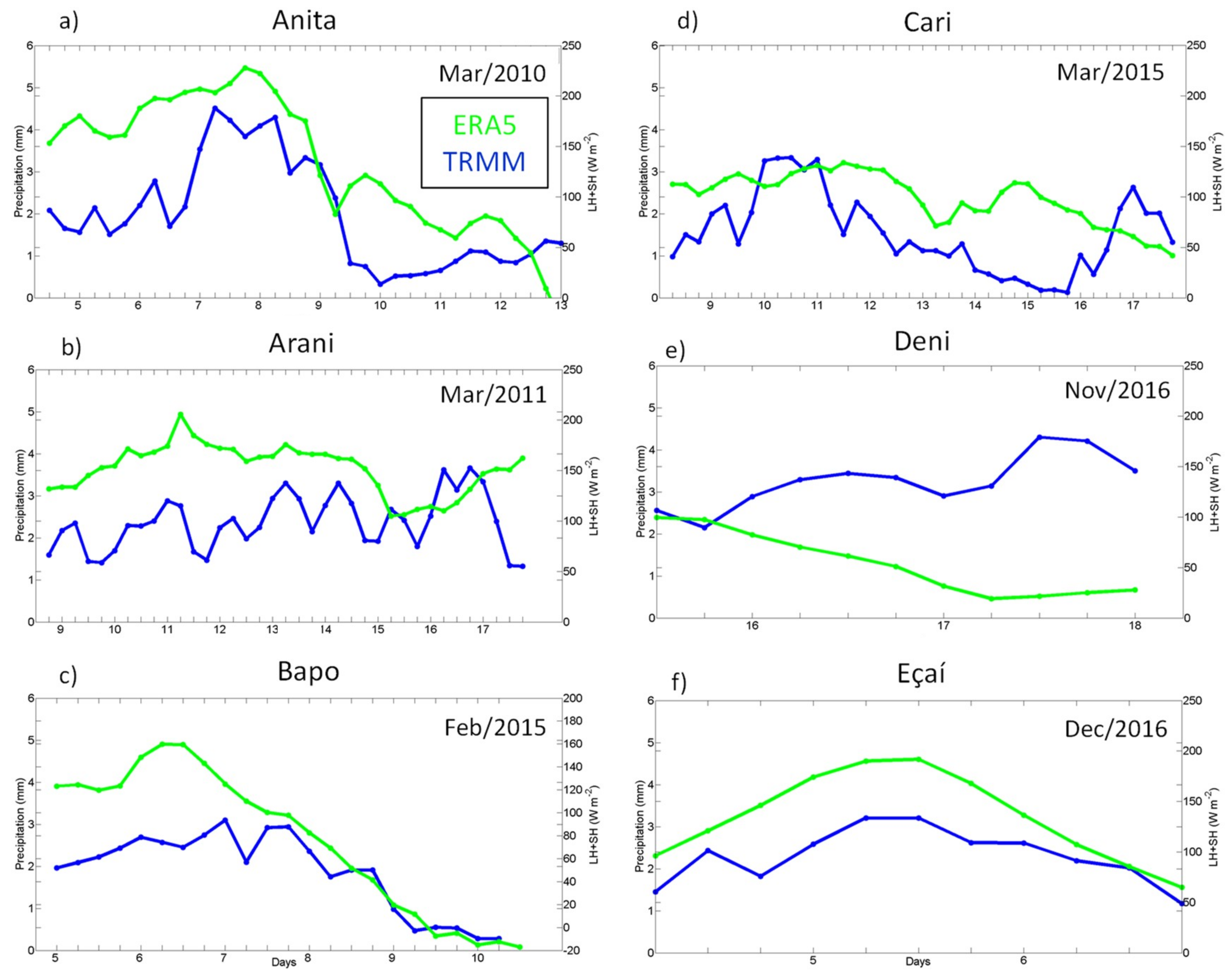 Atmosphere 10 00006 g011 Atmosphere 10 00006 g011