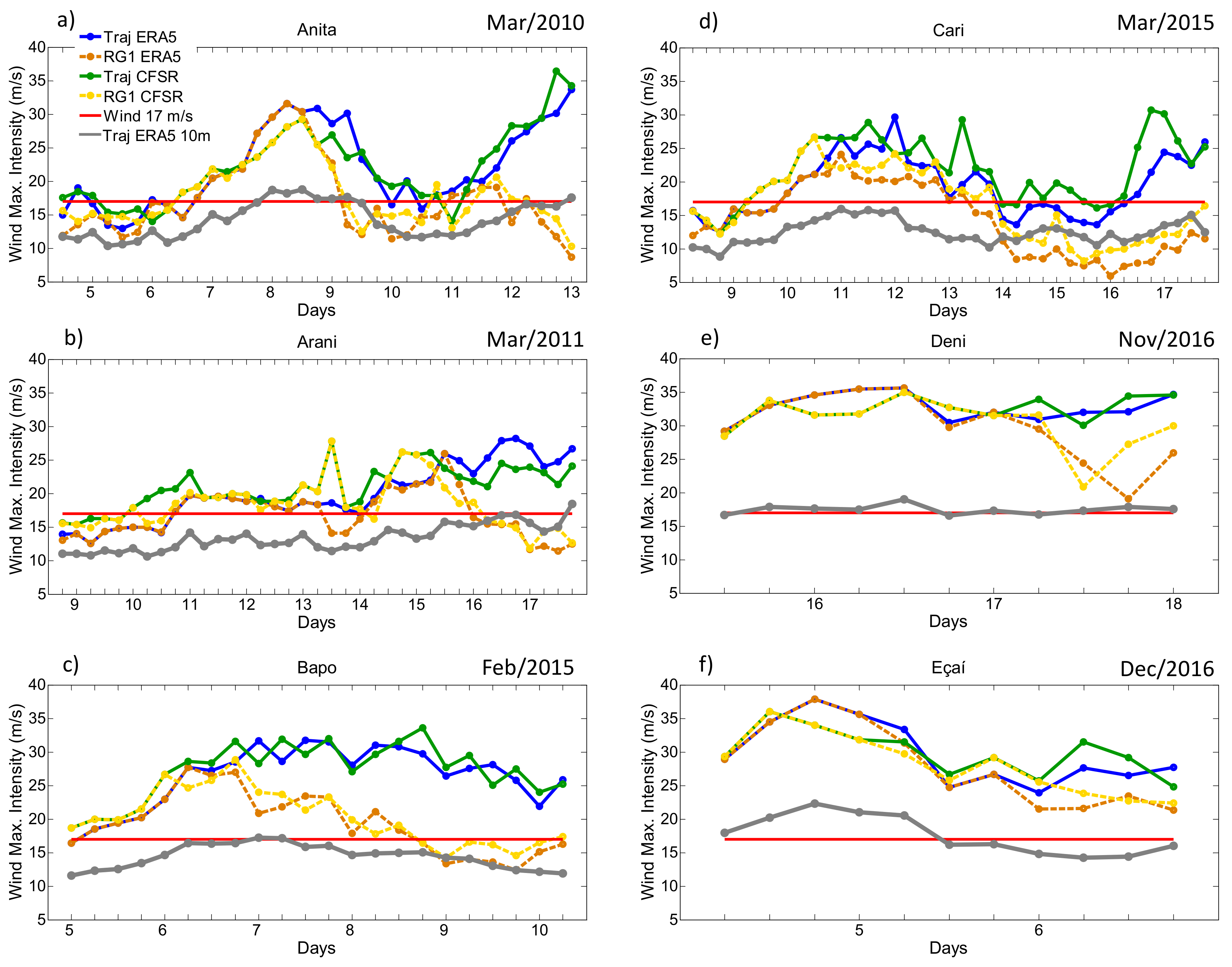 Atmosphere 10 00006 g012 Atmosphere 10 00006 g012