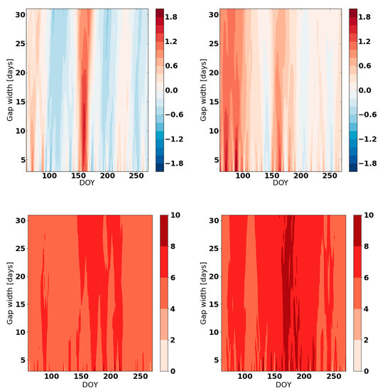 Atmosphere 10 00013 g0a1