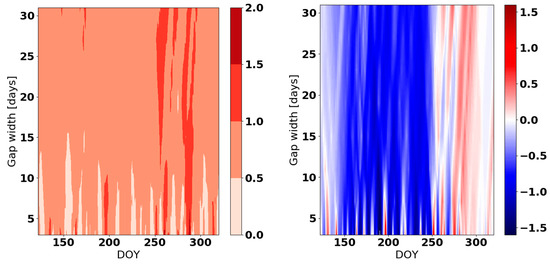 Atmosphere 10 00013 g0a10