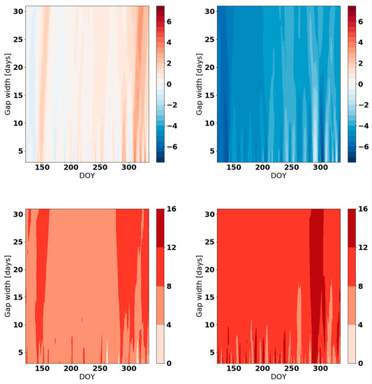 Atmosphere 10 00013 g0a2