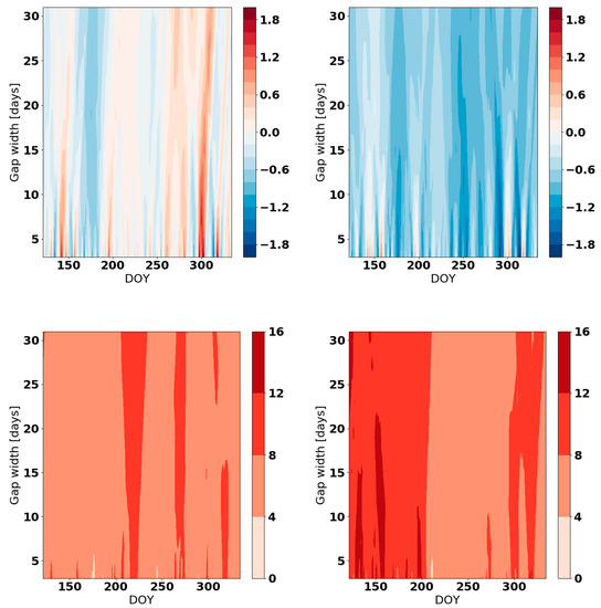 Atmosphere 10 00013 g0a3