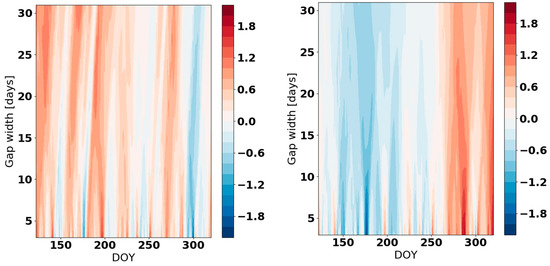 Atmosphere 10 00013 g0a4a
