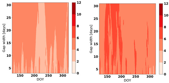 Atmosphere 10 00013 g0a4b