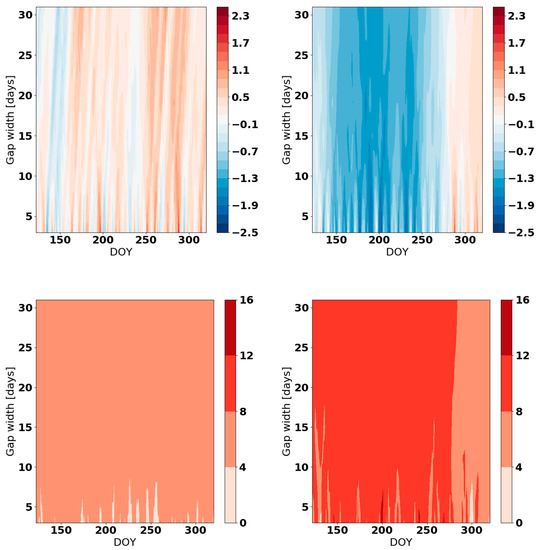 Atmosphere 10 00013 g0a5
