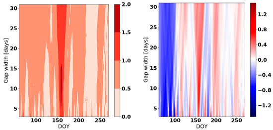 Atmosphere 10 00013 g0a6