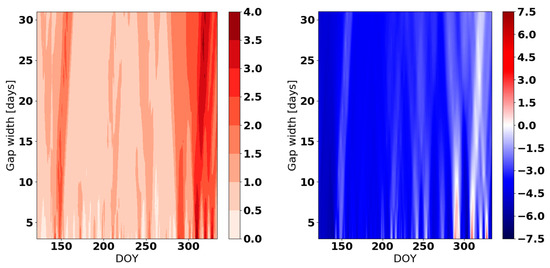 Atmosphere 10 00013 g0a7