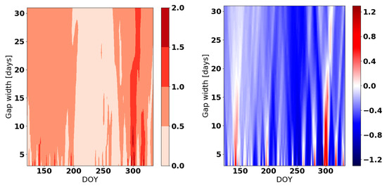 Atmosphere 10 00013 g0a8