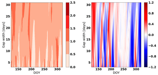Atmosphere 10 00013 g0a9