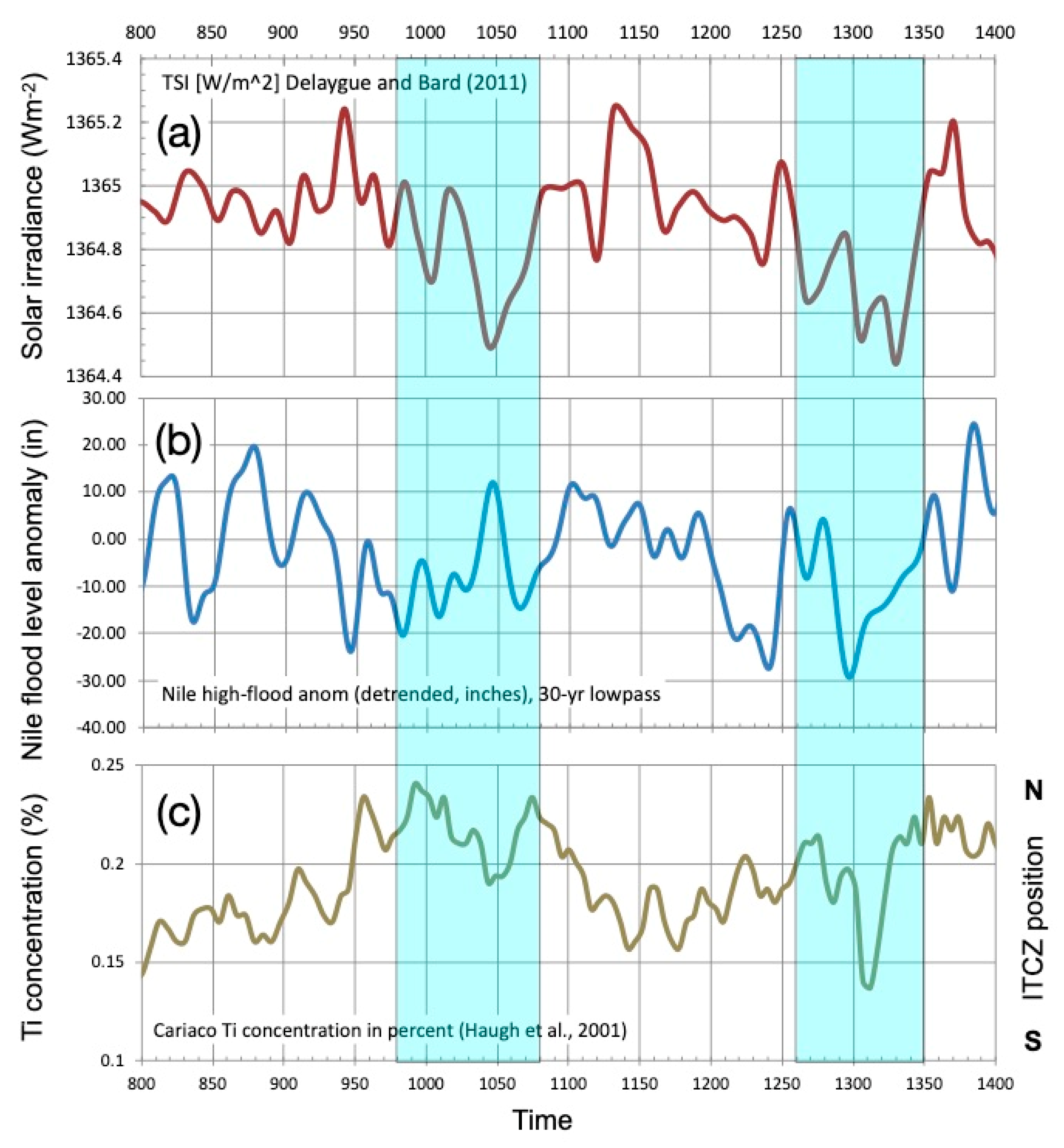 Atmosphere 10 00029 g007