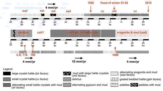 Atmosphere 10 00029 g0a1