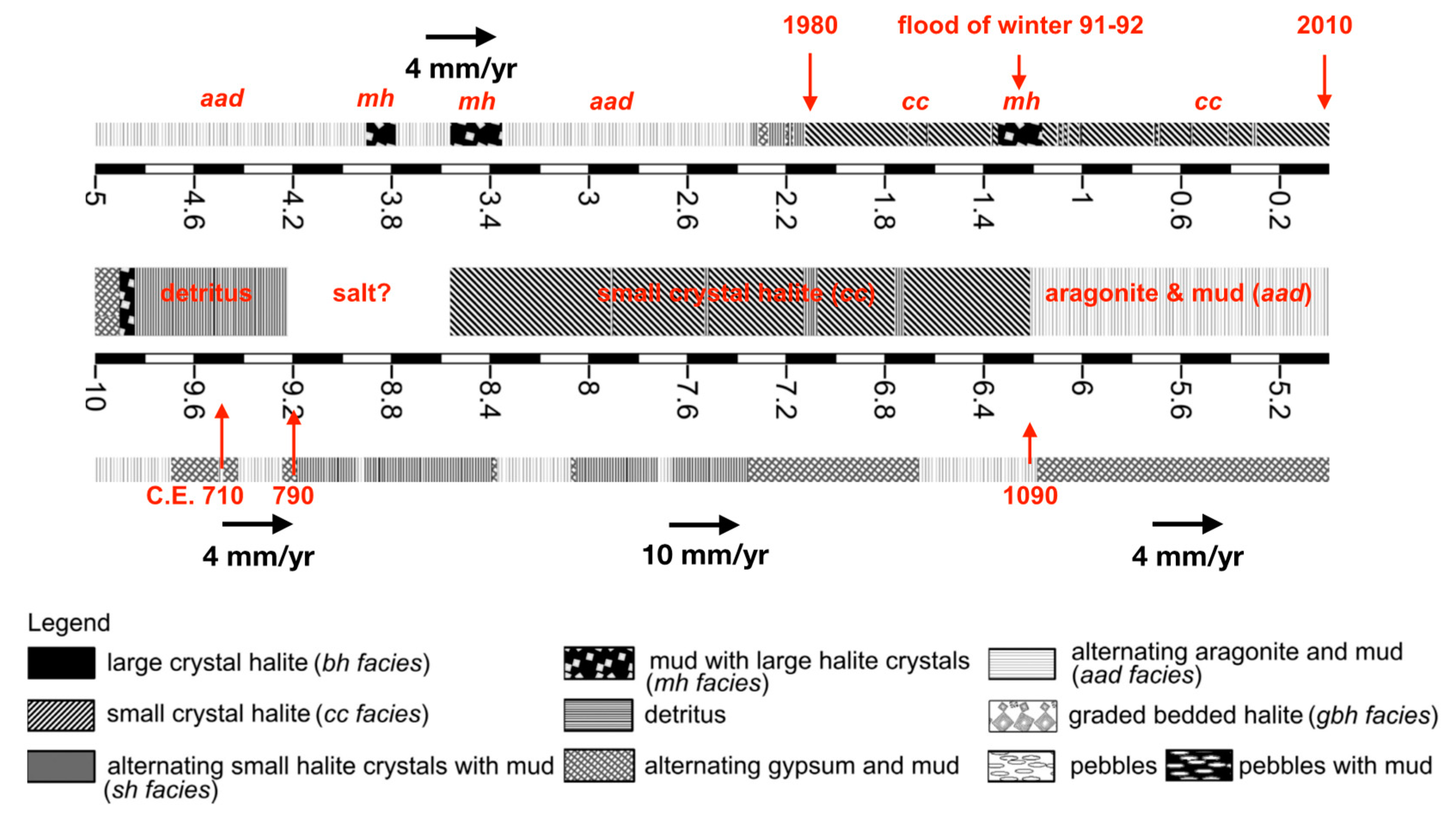 Atmosphere 10 00029 g0a1
