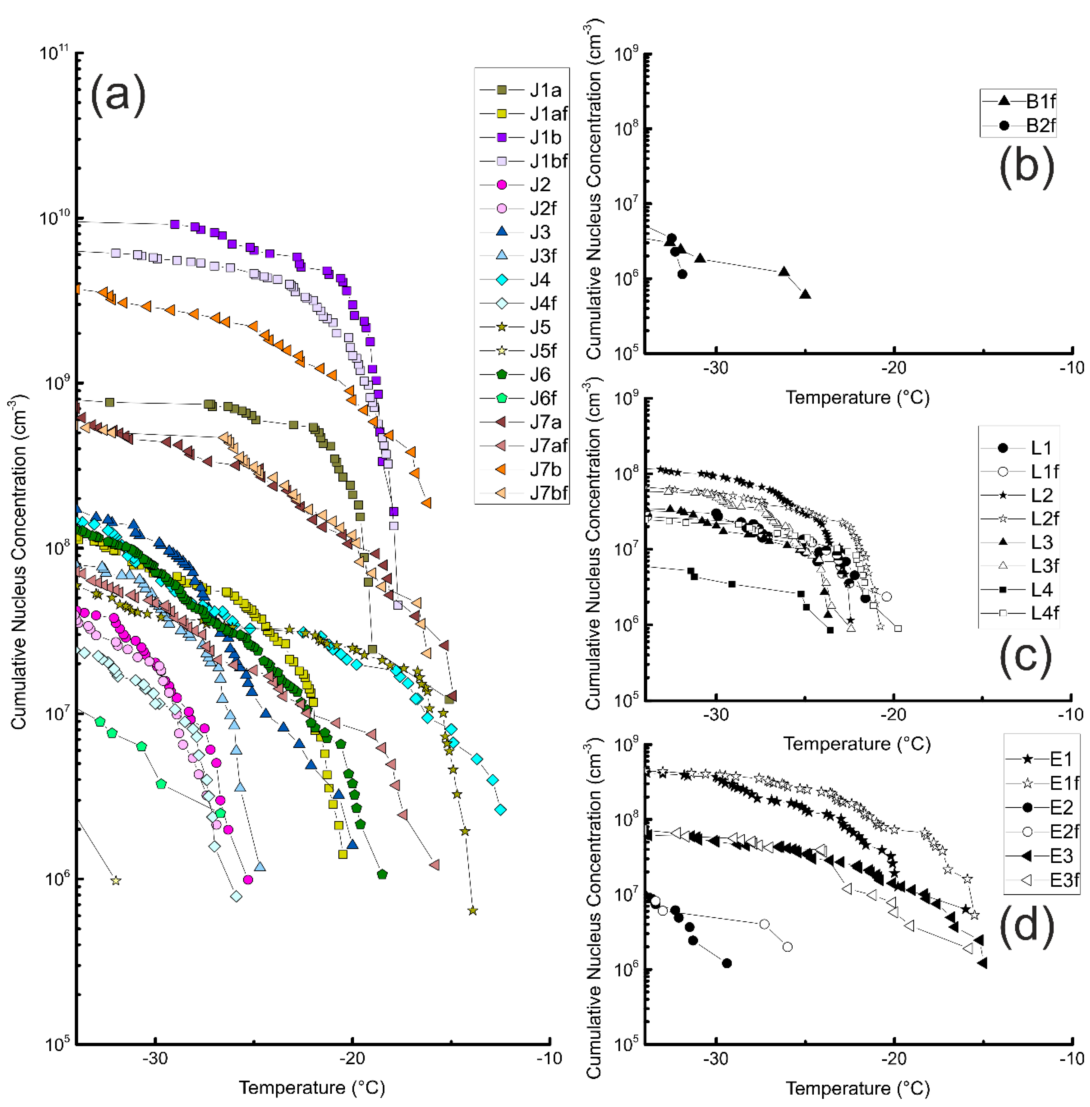 Atmosphere 10 00037 g003 Atmosphere 10 00037 g003