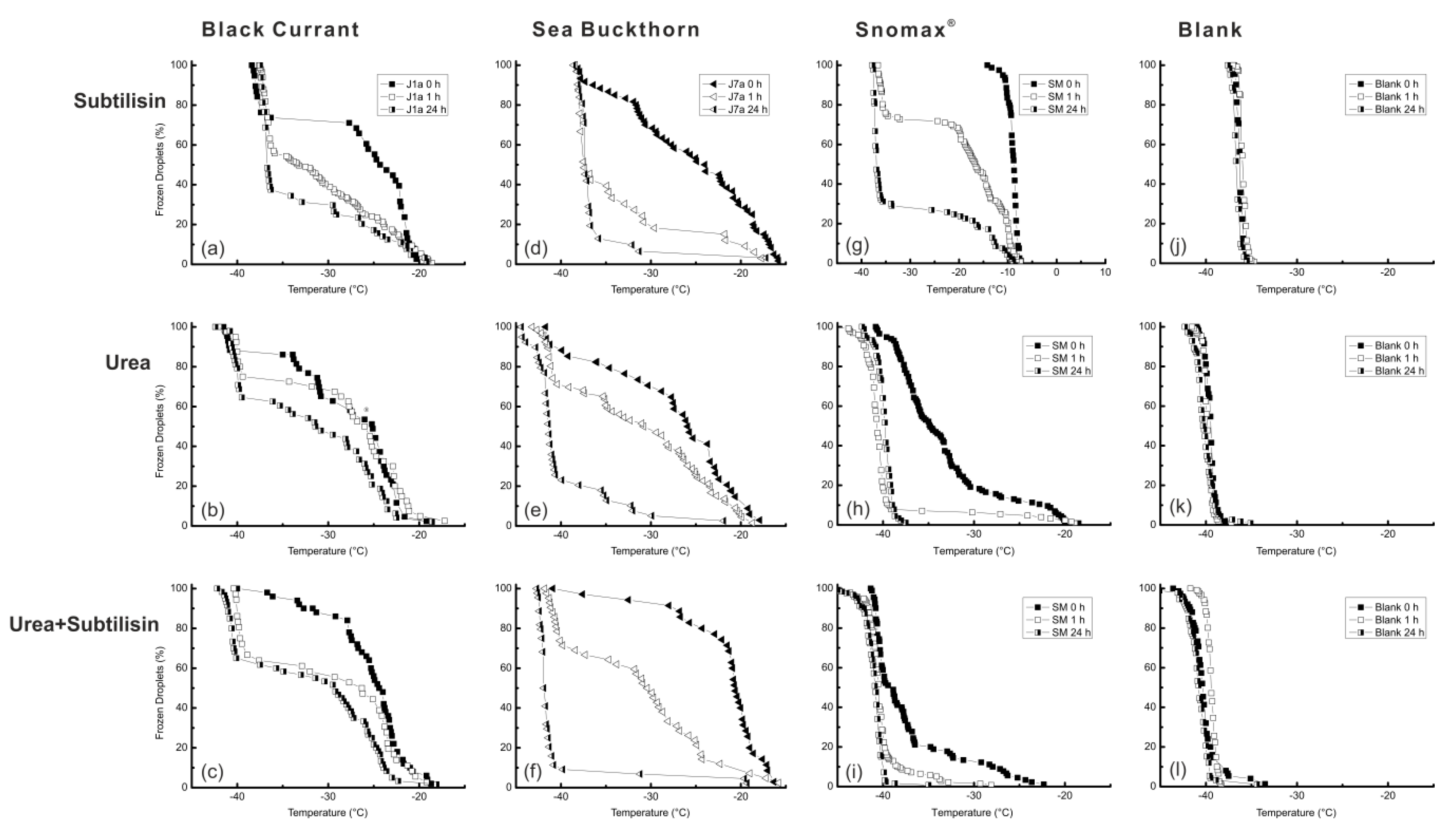 Atmosphere 10 00037 g005 Atmosphere 10 00037 g005