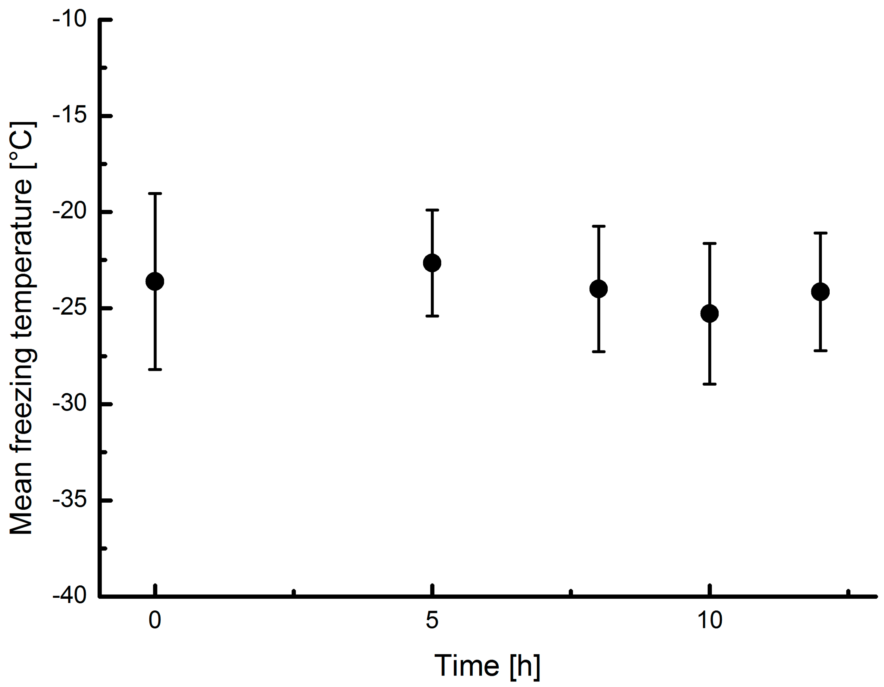 Atmosphere 10 00037 g006 Atmosphere 10 00037 g006