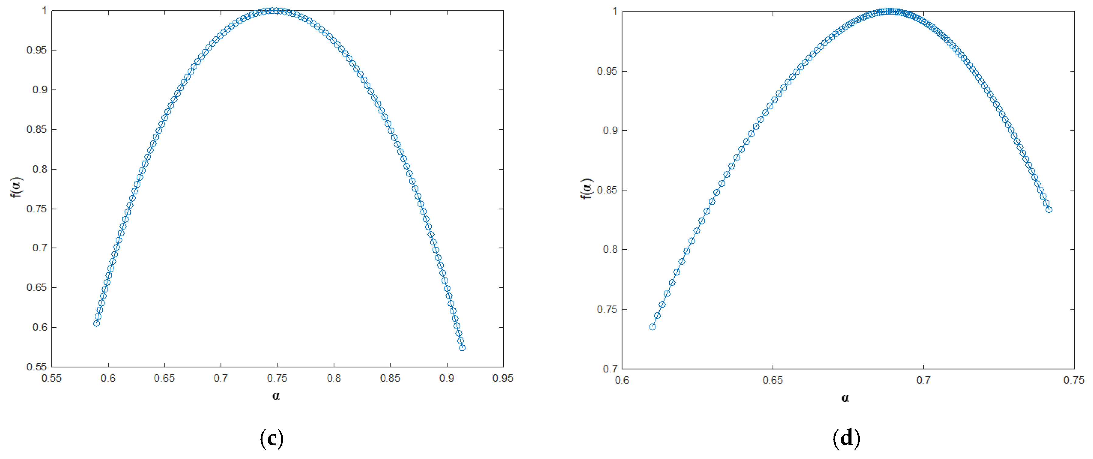 Atmosphere 10 00045 g003b