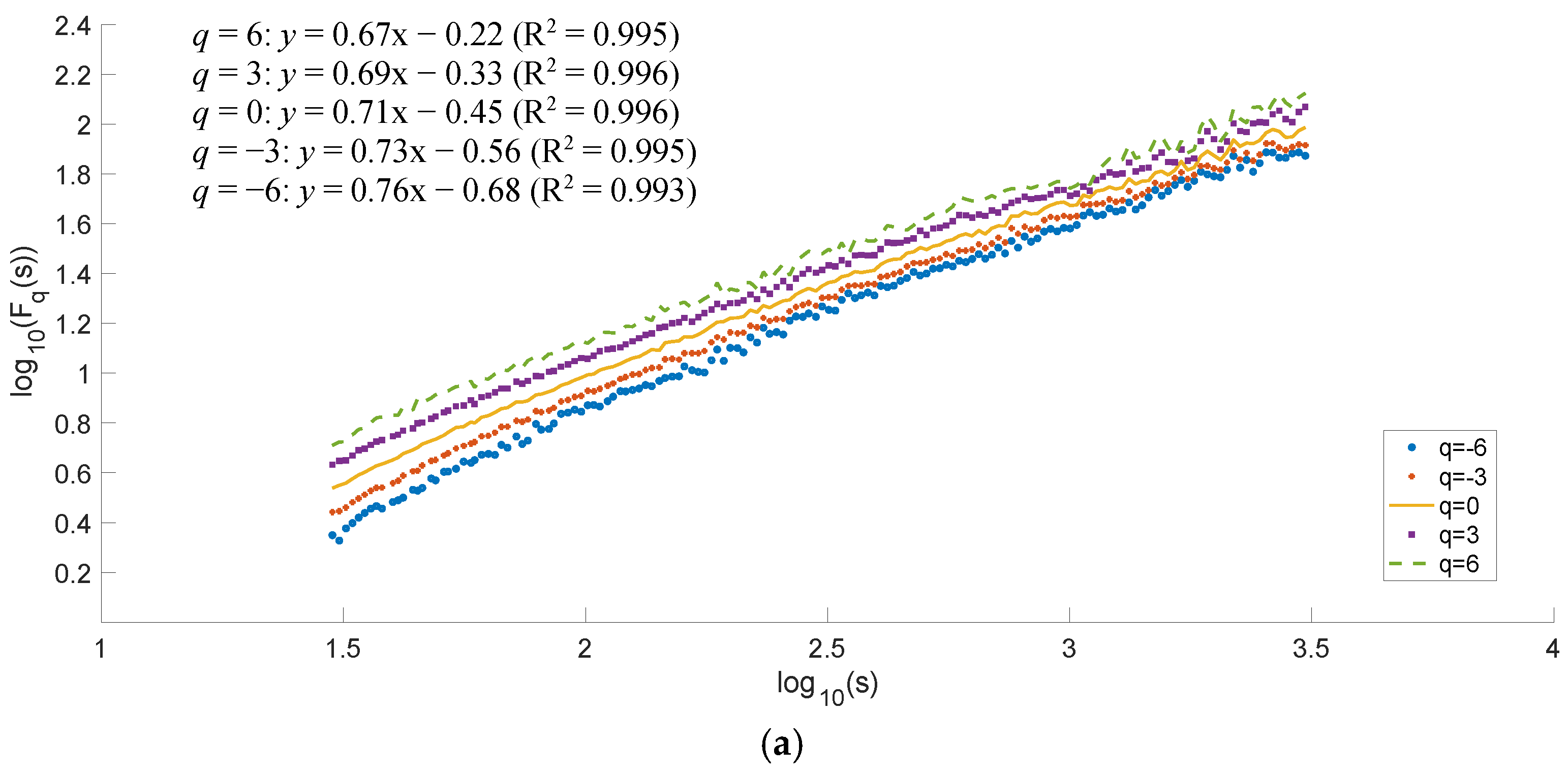 Atmosphere 10 00045 g005a