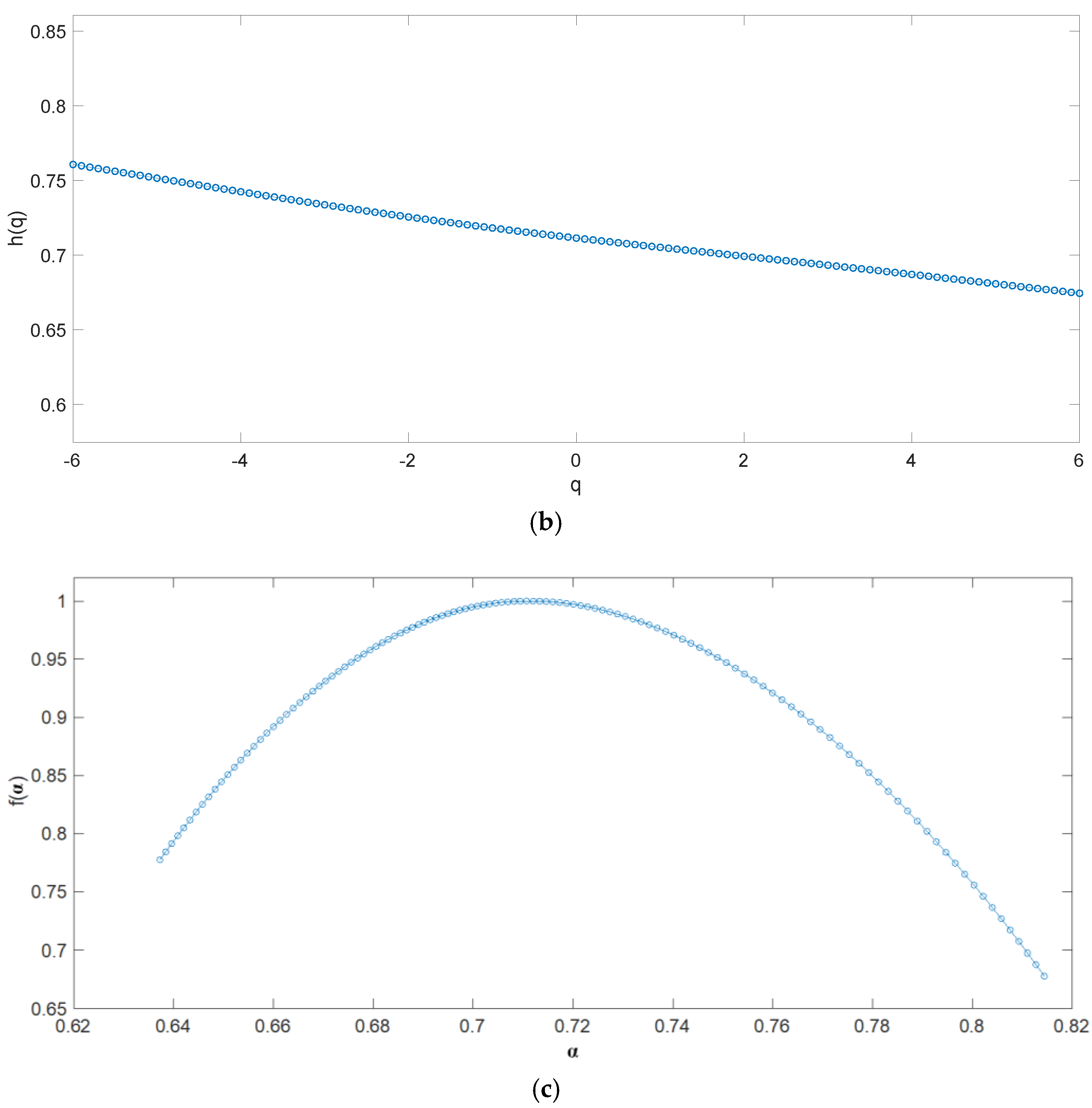 Atmosphere 10 00045 g005b