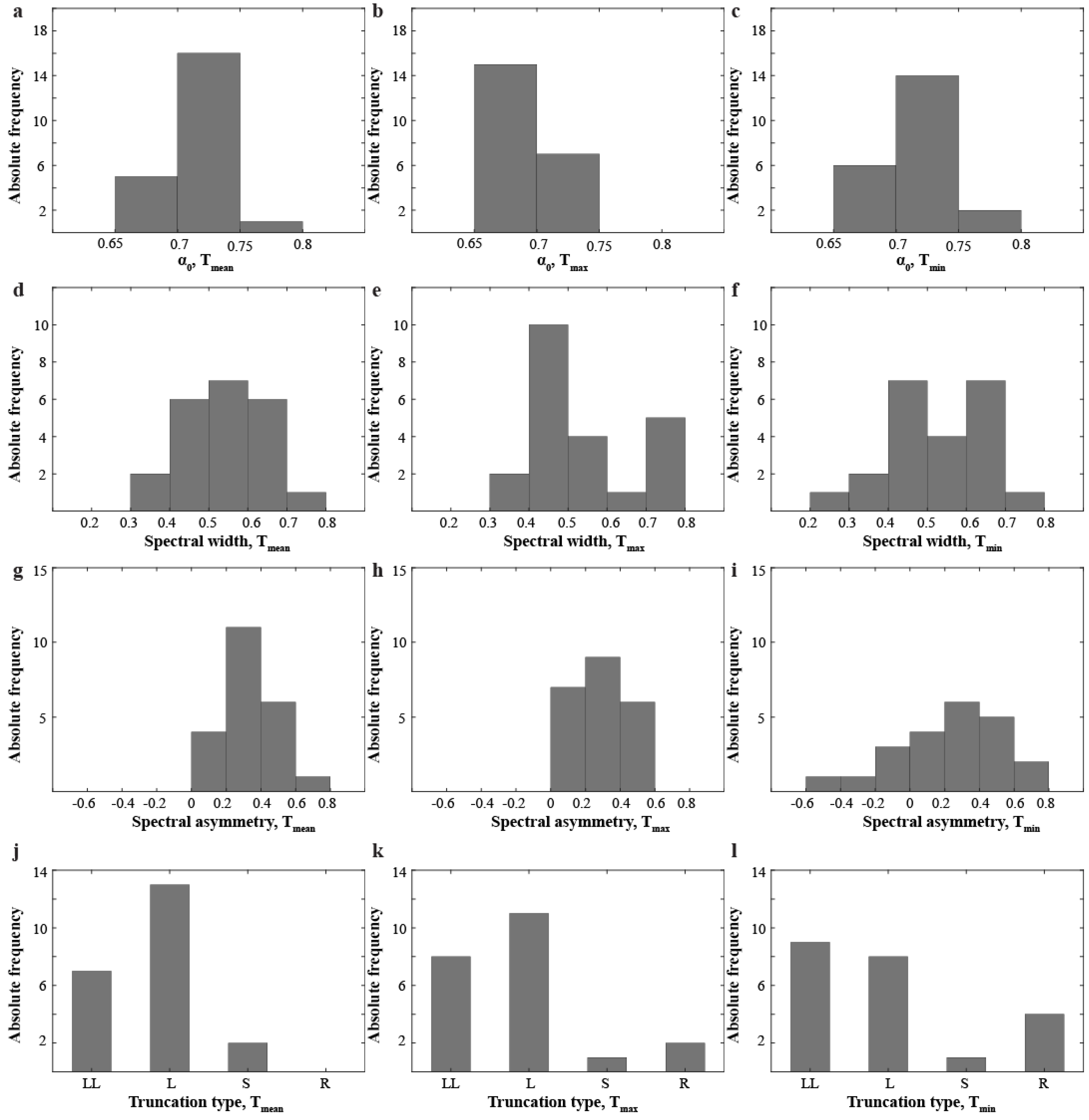 Atmosphere 10 00045 g006