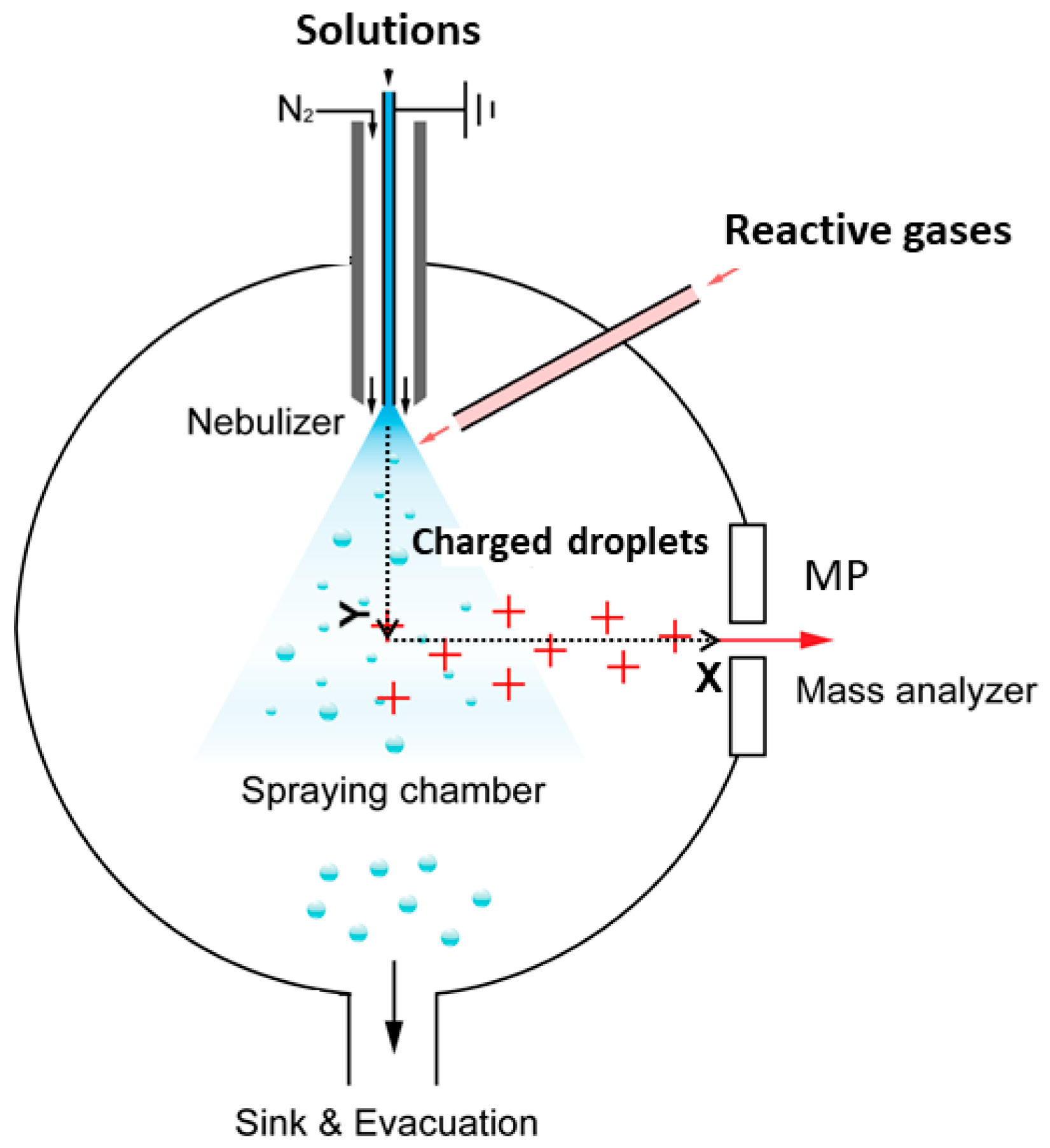 Atmosphere 10 00047 g001